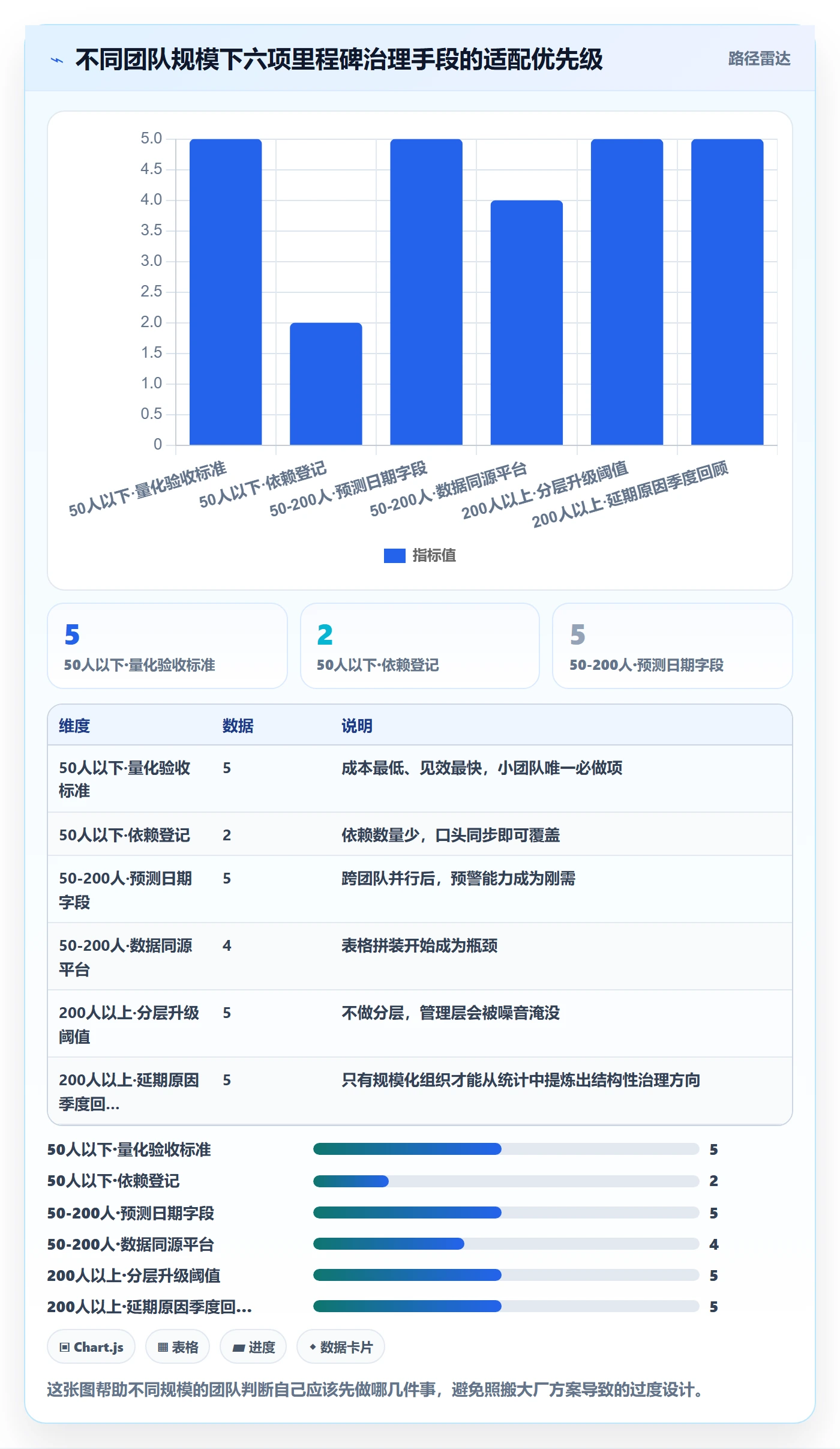 节点延期怎么做?企业管理者入门指南:里程碑从0到1