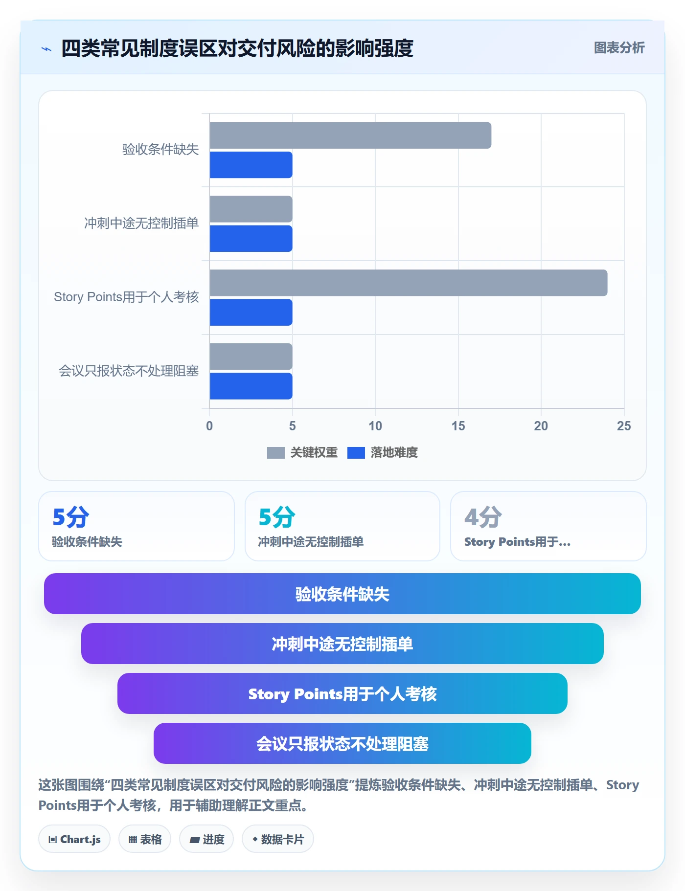 Story落地方案:项目成员开展敏捷项目的制度设计案例解析