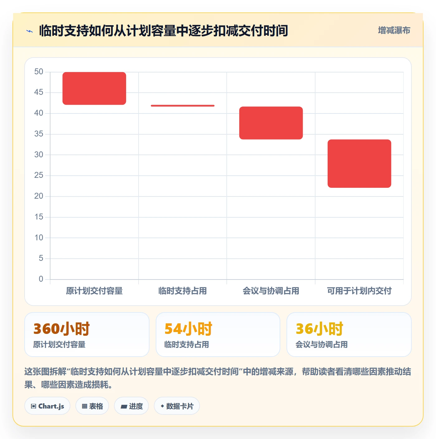 日报工时管理指南:项目经理如何做好工时表,最佳实践全流程