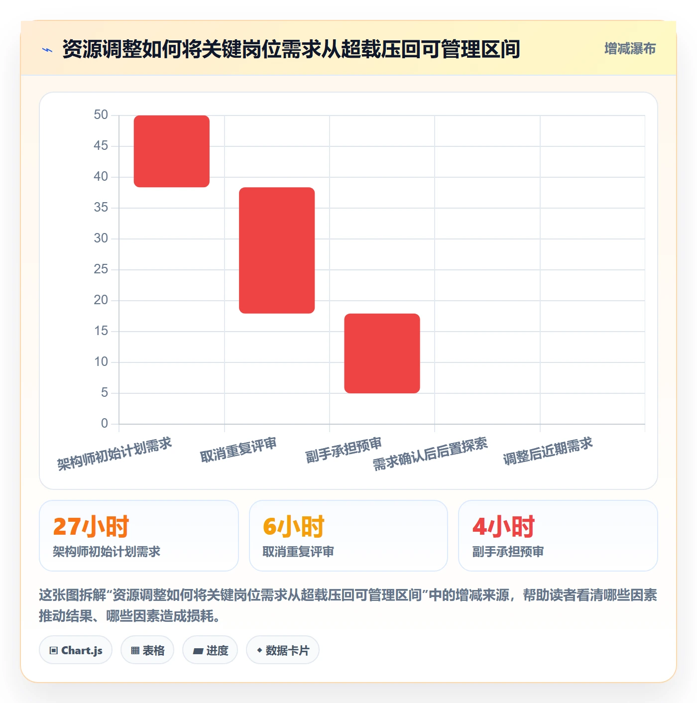 资源平衡落地方案:PMO开展资源负载的数据分析案例解析