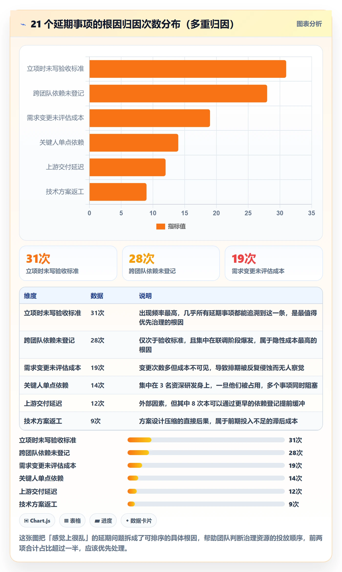 事项最佳实践:产品经理任务管理风险控制,常见问题