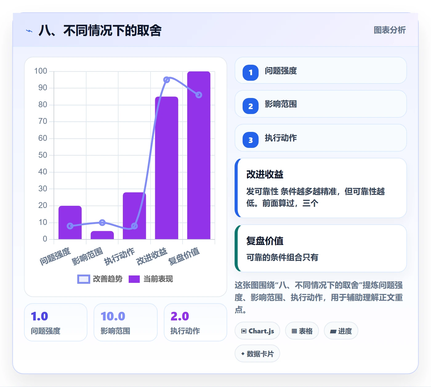 八、不同情况下的取舍