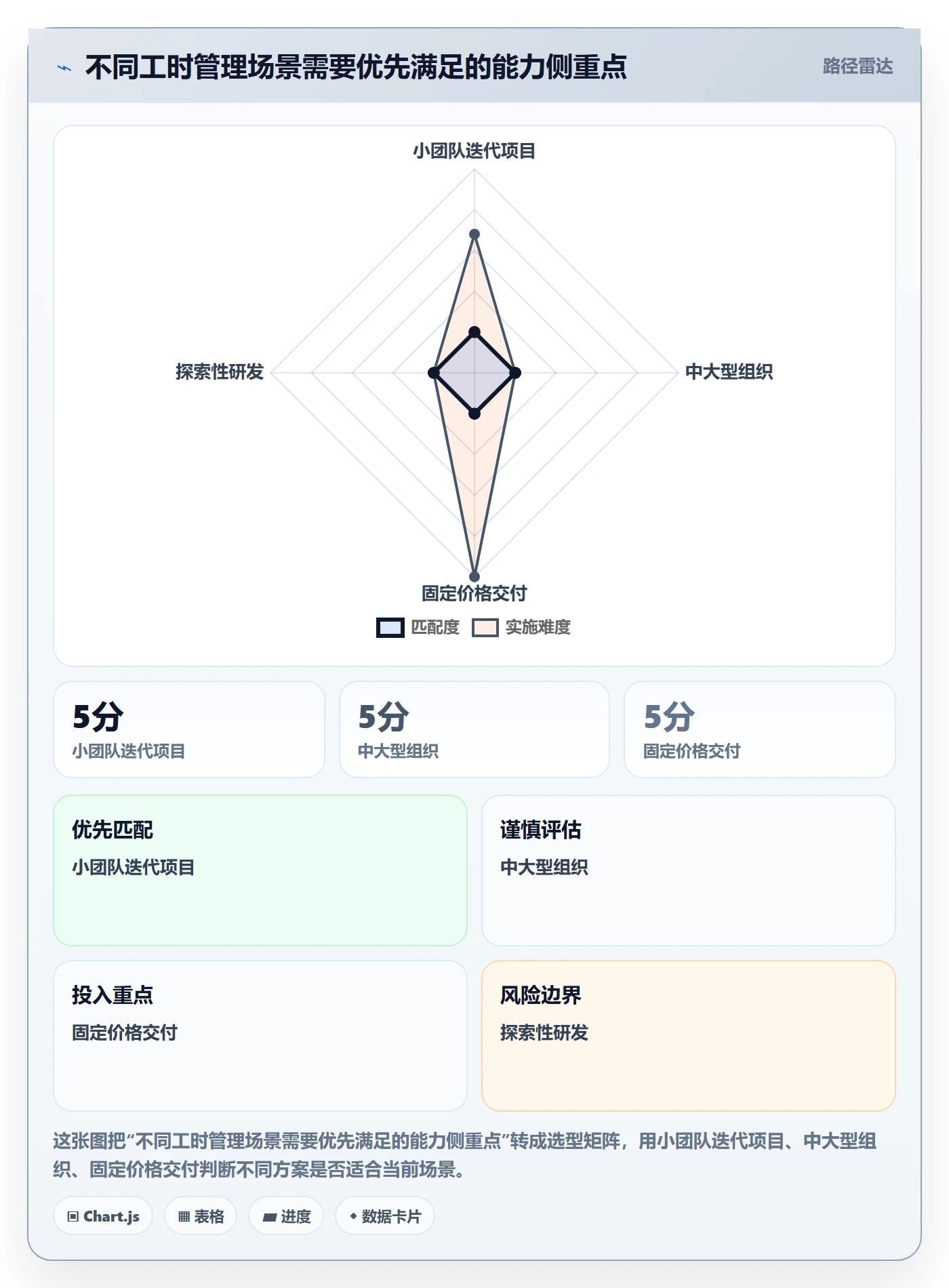 任务工时最佳实践：项目成员工时表流程优化，常见问题