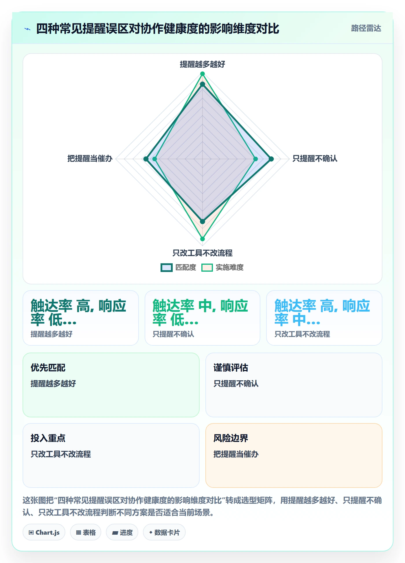 提前提醒落地方案:跨部门团队开展任务提醒的流程优化案例解析