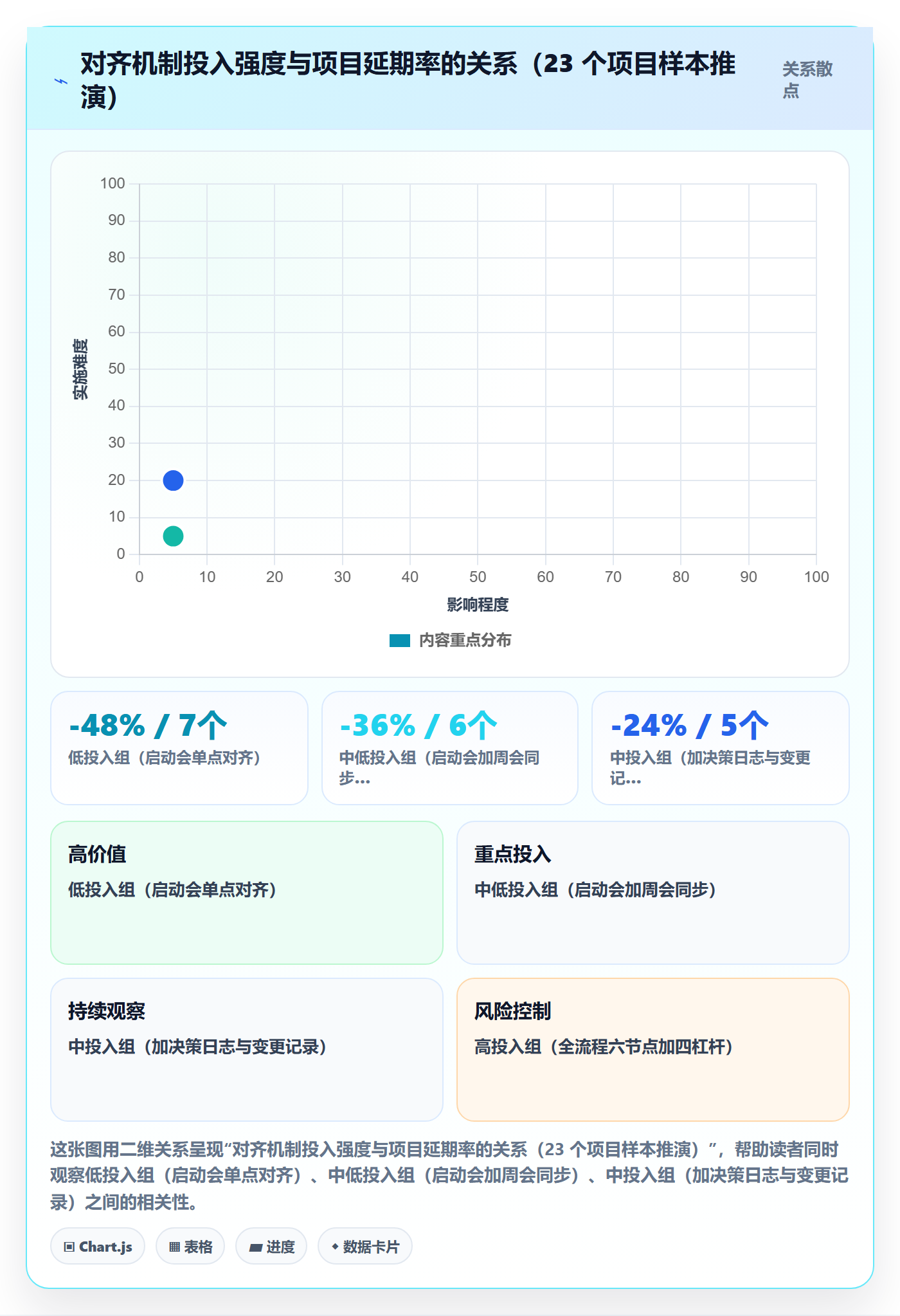 项目目标目标对齐全流程:项目负责人效率提升与一文讲清