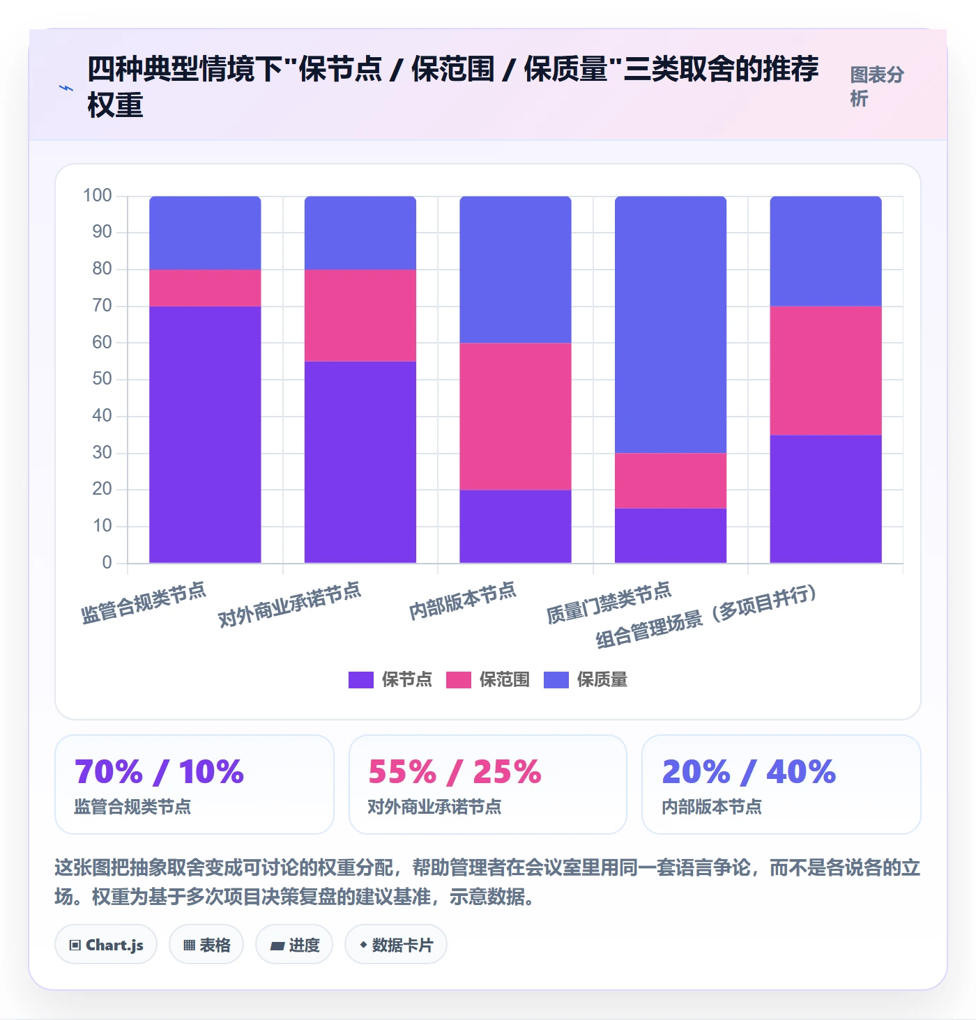 节点延期管理指南:企业管理者如何做好里程碑,最佳实践全流程
