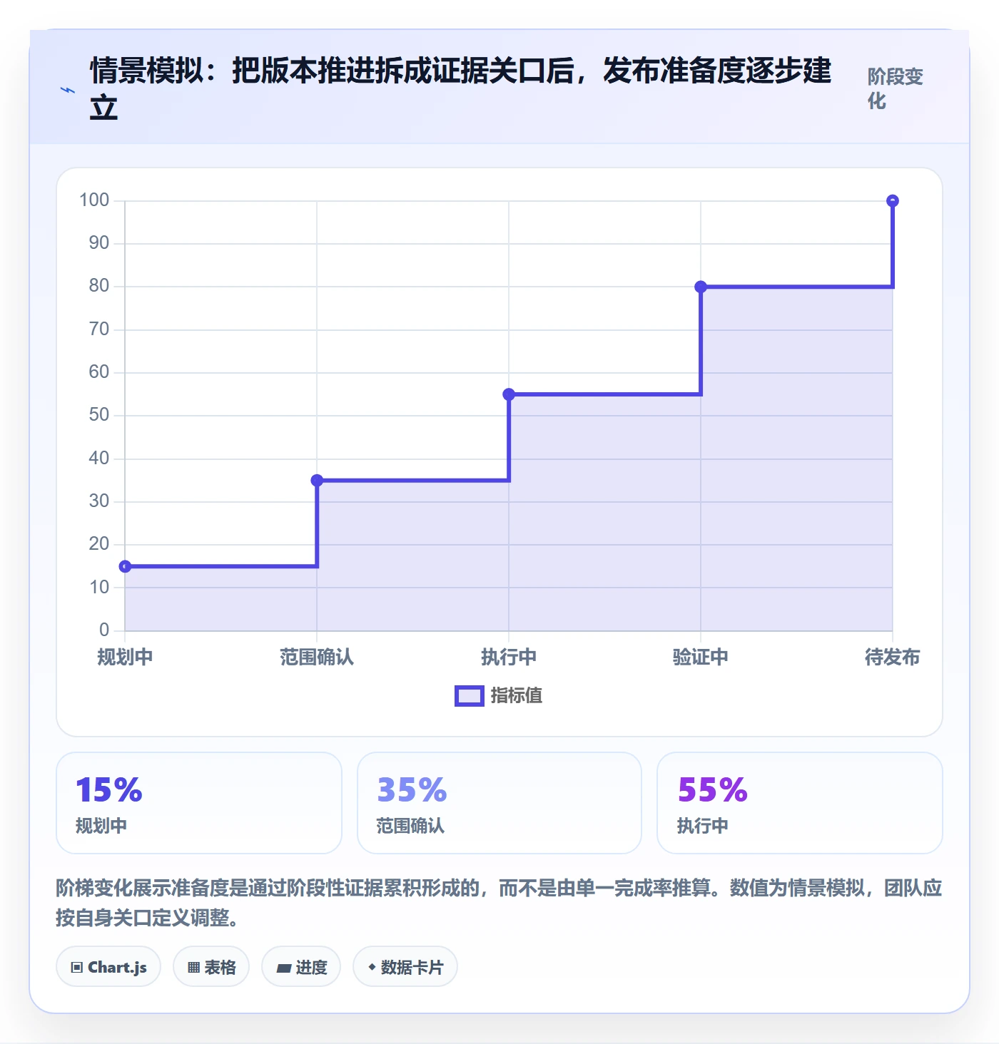 版本状态管理指南:产品经理如何做好版本管理,入门指南全流程
