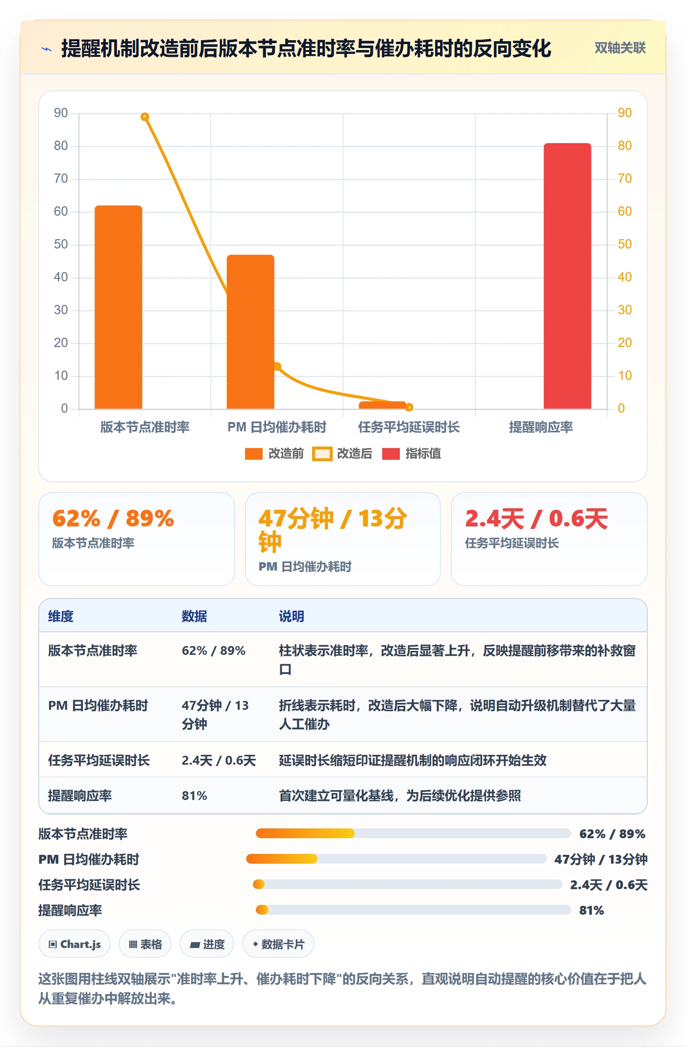 任务提醒如何做好自动提醒?实施团队流程优化与操作步骤