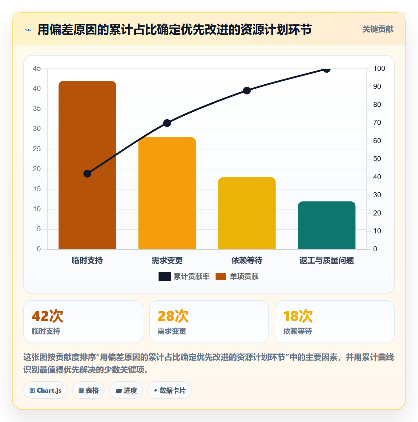 可用工时最佳实践：PMO人力资源计划效率提升，常见问题