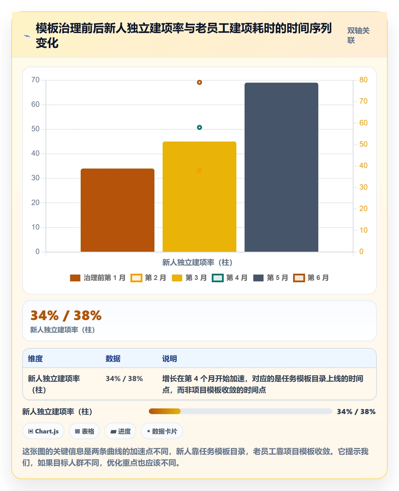 模板任务管理指南:产品经理如何做好项目模板,最佳实践全流程