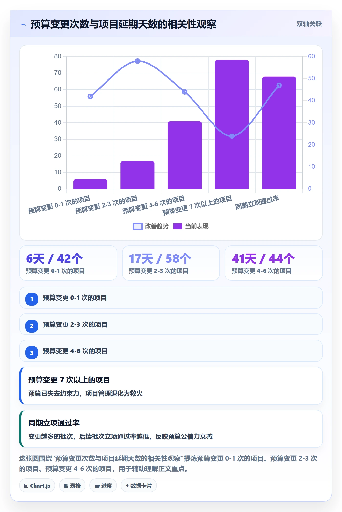 预算管理指南：管理层如何做好项目立项，落地方案全流程