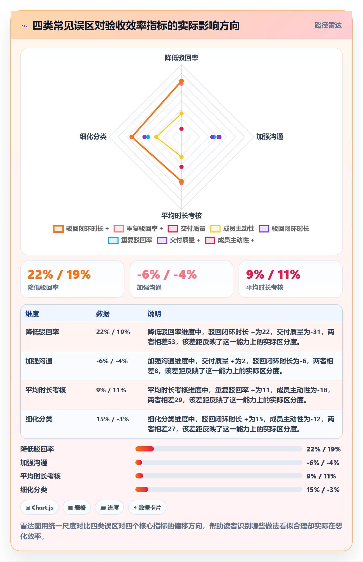 驳回实操方法：项目成员提升任务验收效率的数据分析方法与模板