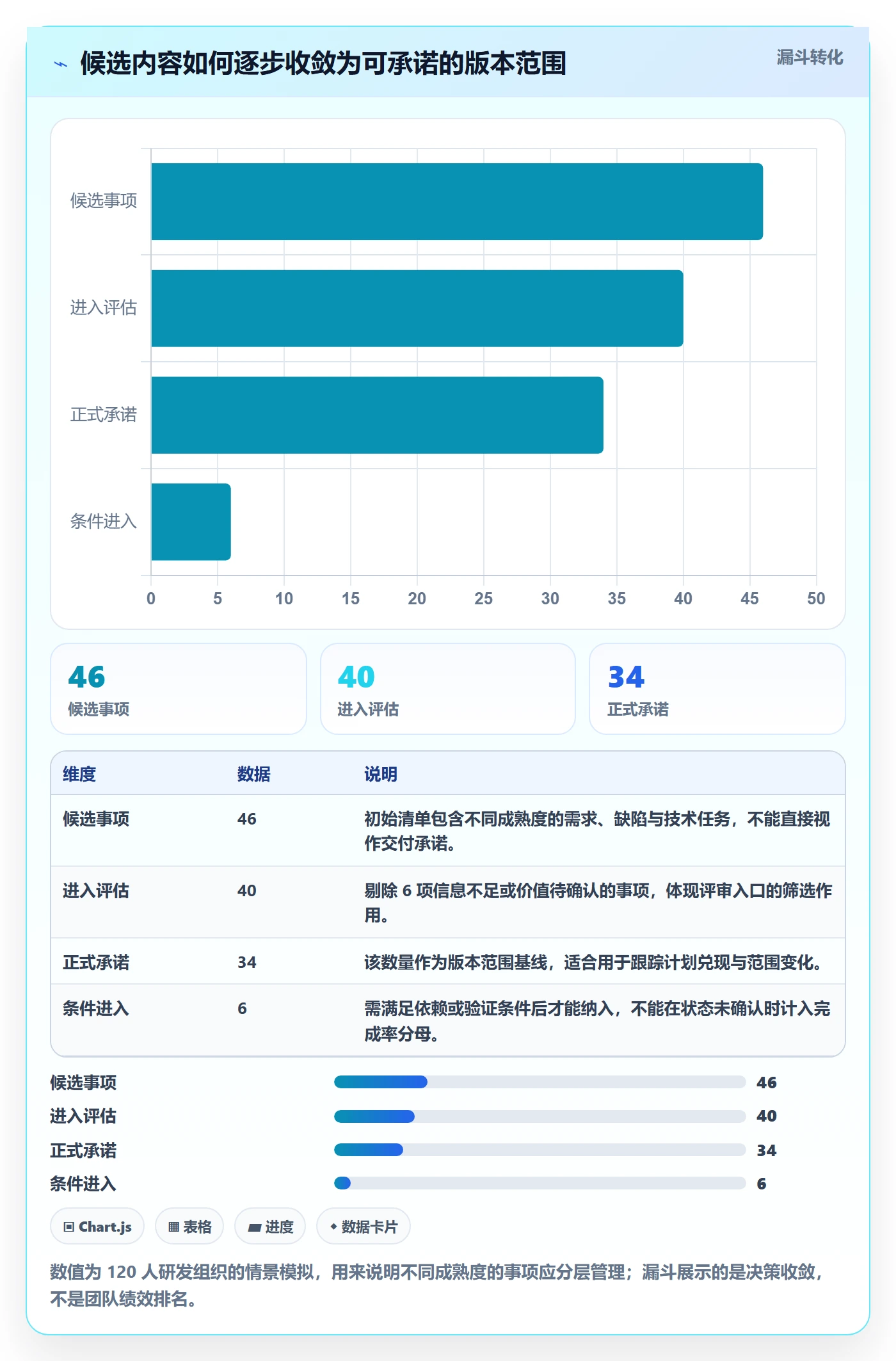 版本管理版本内容全流程：研发团队制度设计与一文讲清