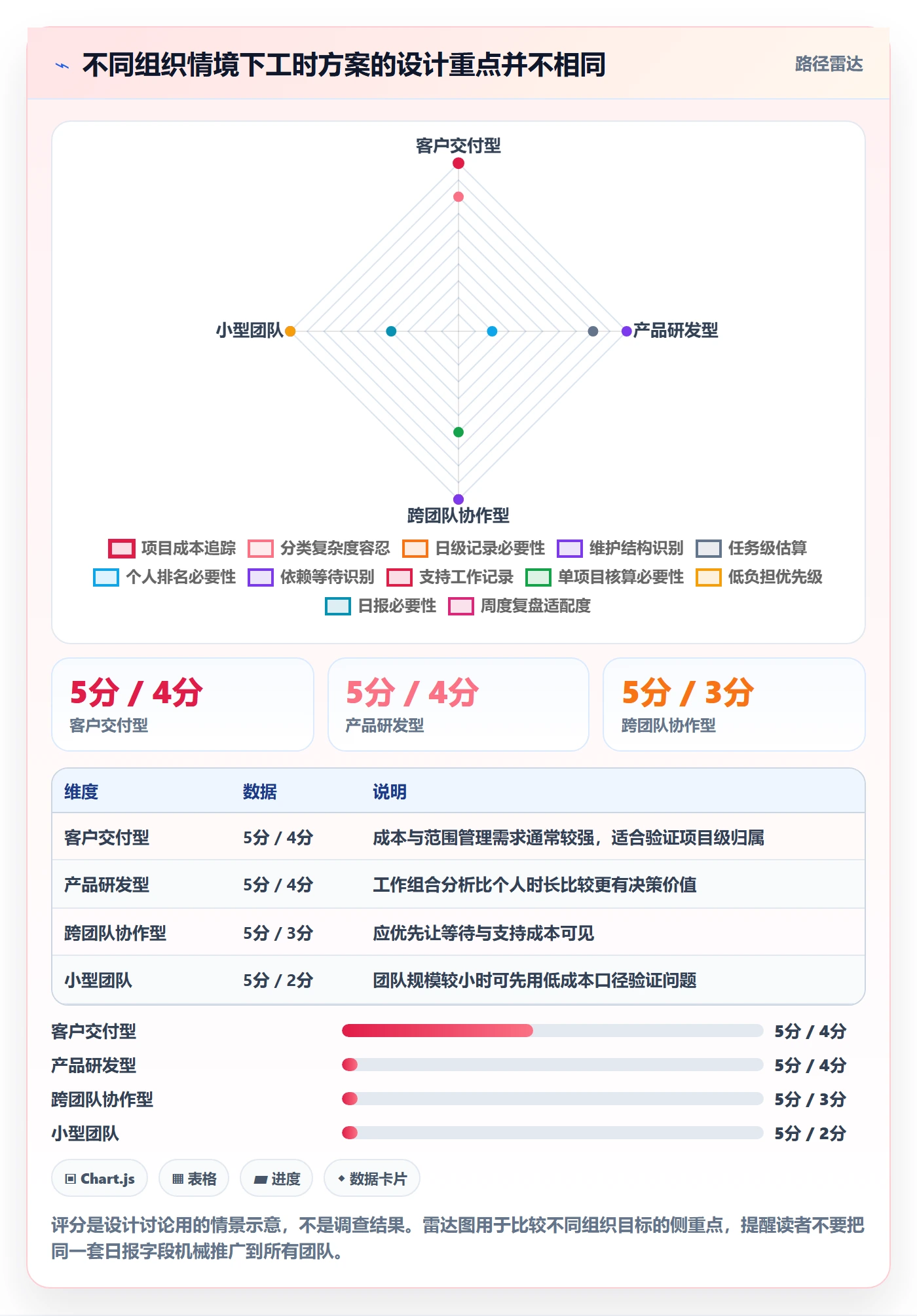 日报工时落地方案:企业管理者开展工时表的数据分析案例解析