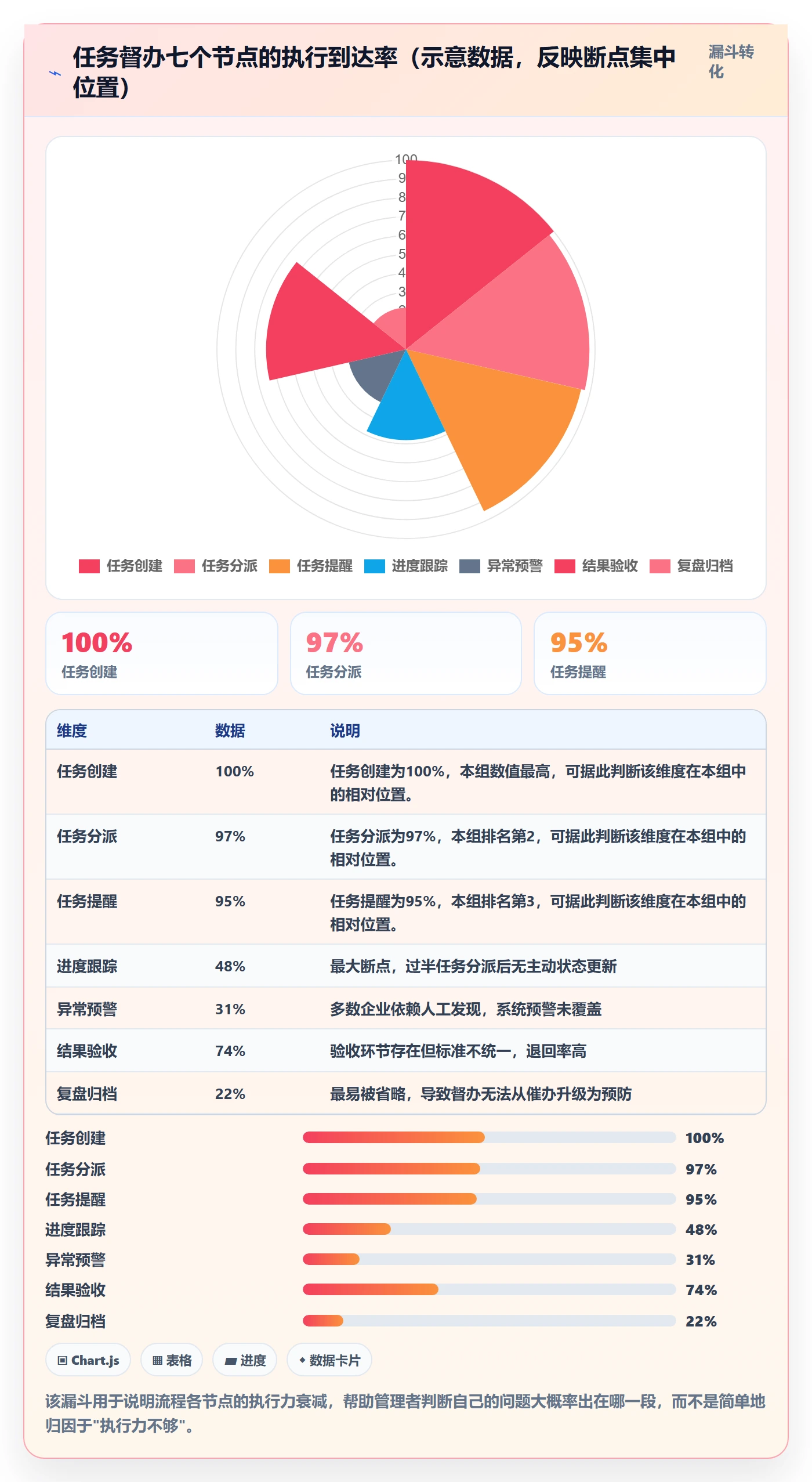 任务提醒督办全流程:企业管理者数据分析与一文讲清