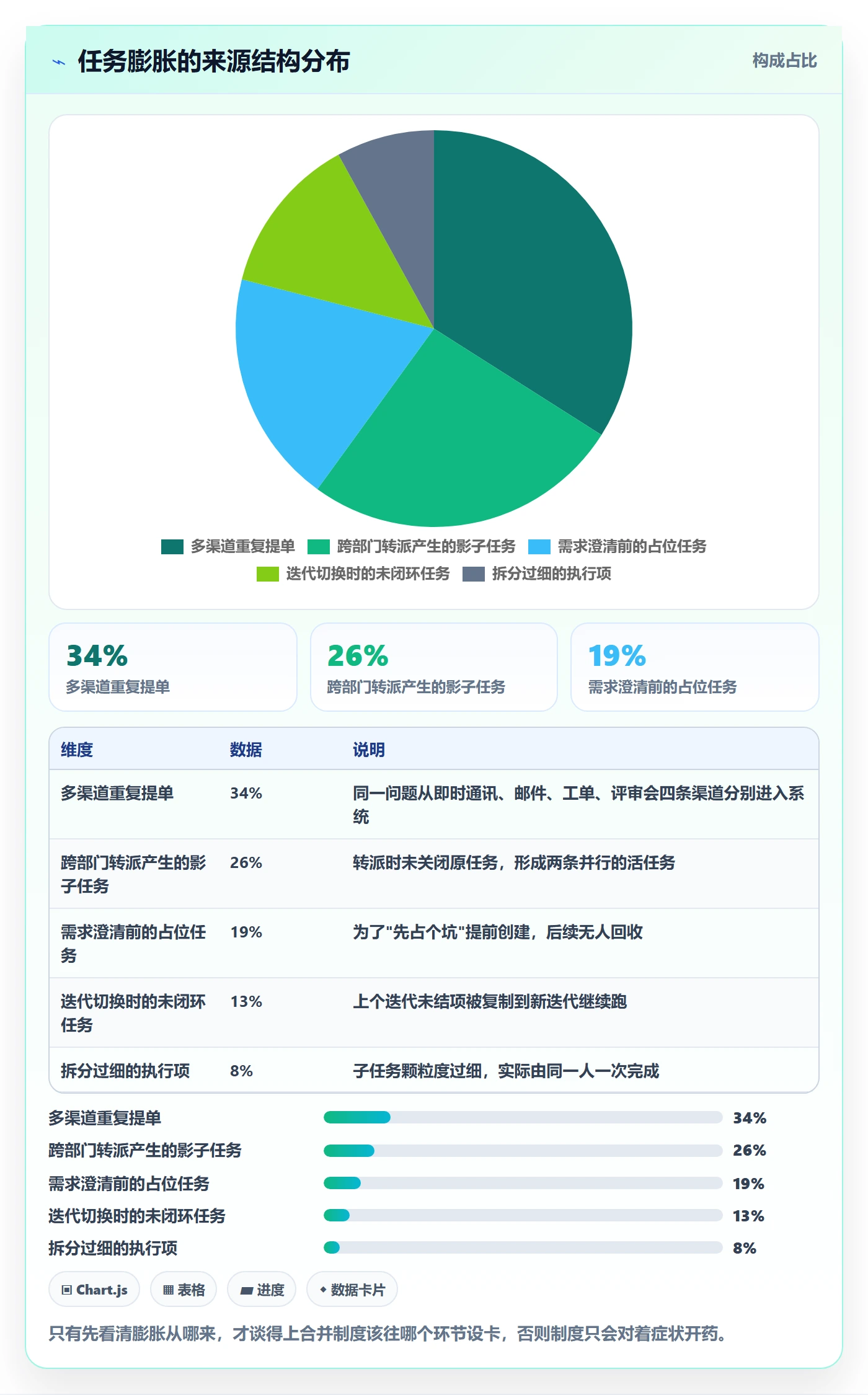 任务管理任务合并教程：管理层制度设计，避坑指南