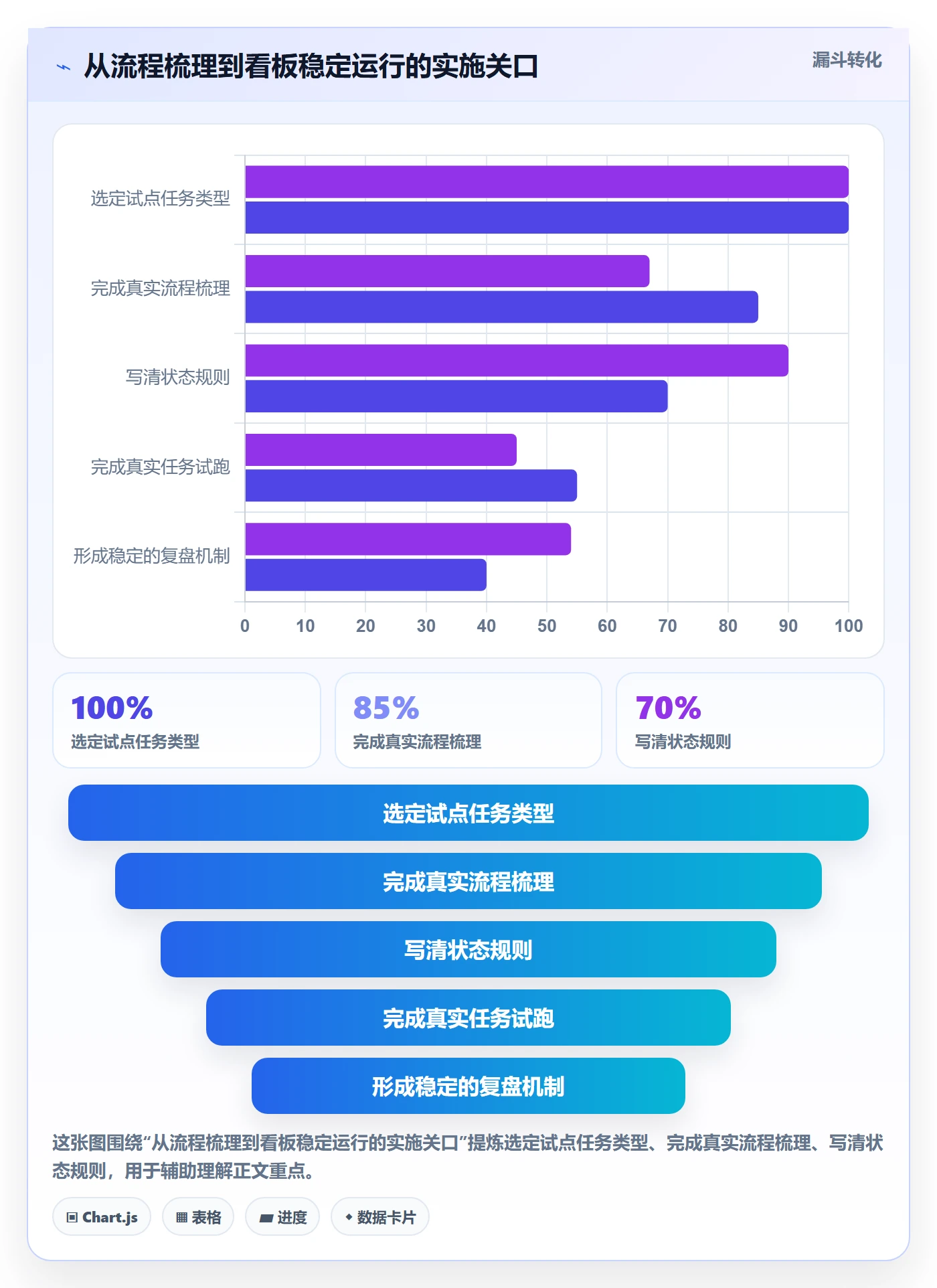 自定义状态怎么做?项目成员实操方法:看板从0到1