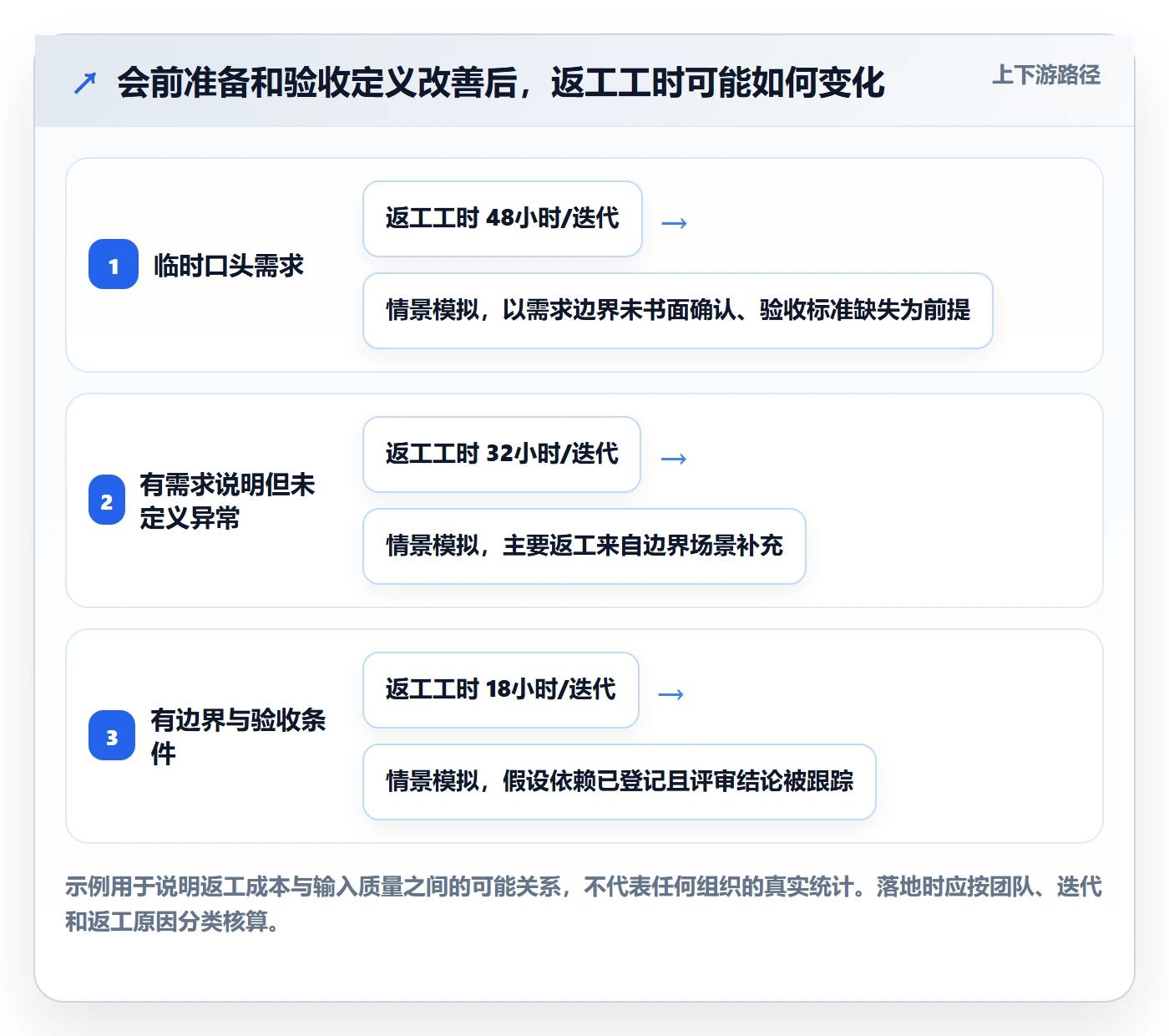 需求评审怎么做？研发团队效率提升：需求管理从0到1