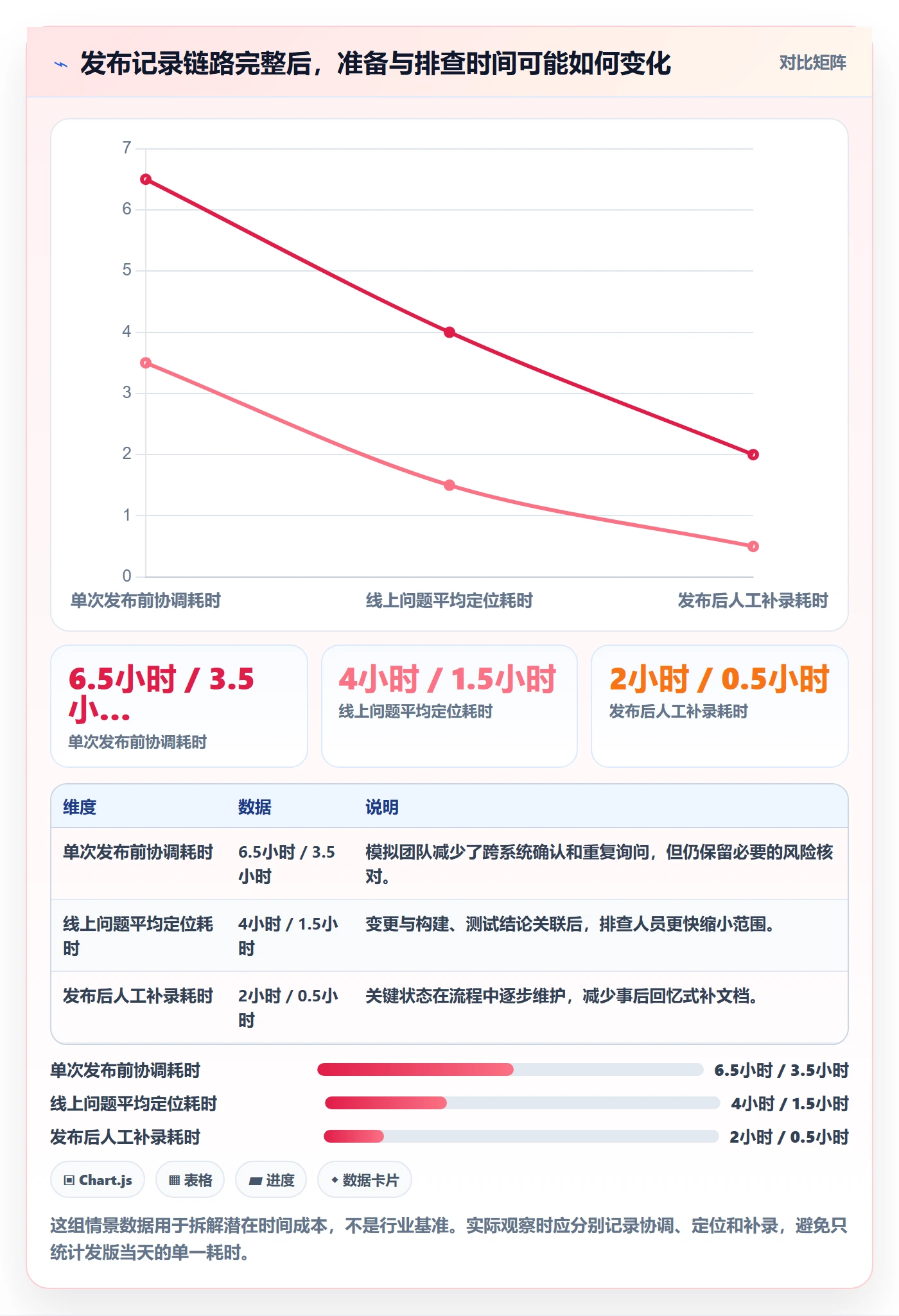 版本管理发布记录全流程：研发团队效率提升与一文讲清