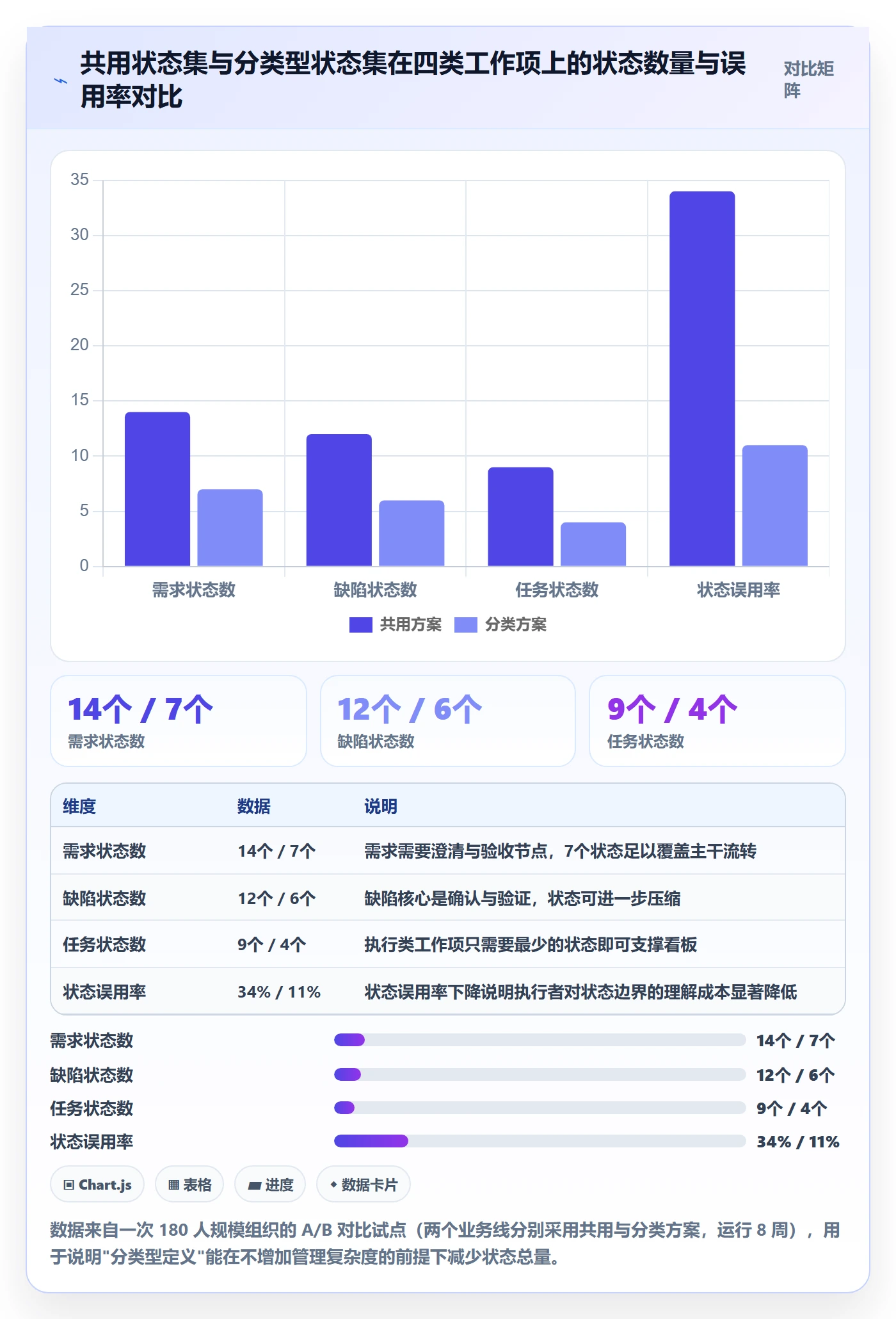 状态怎么做?企业管理者流程优化:任务属性从0到1