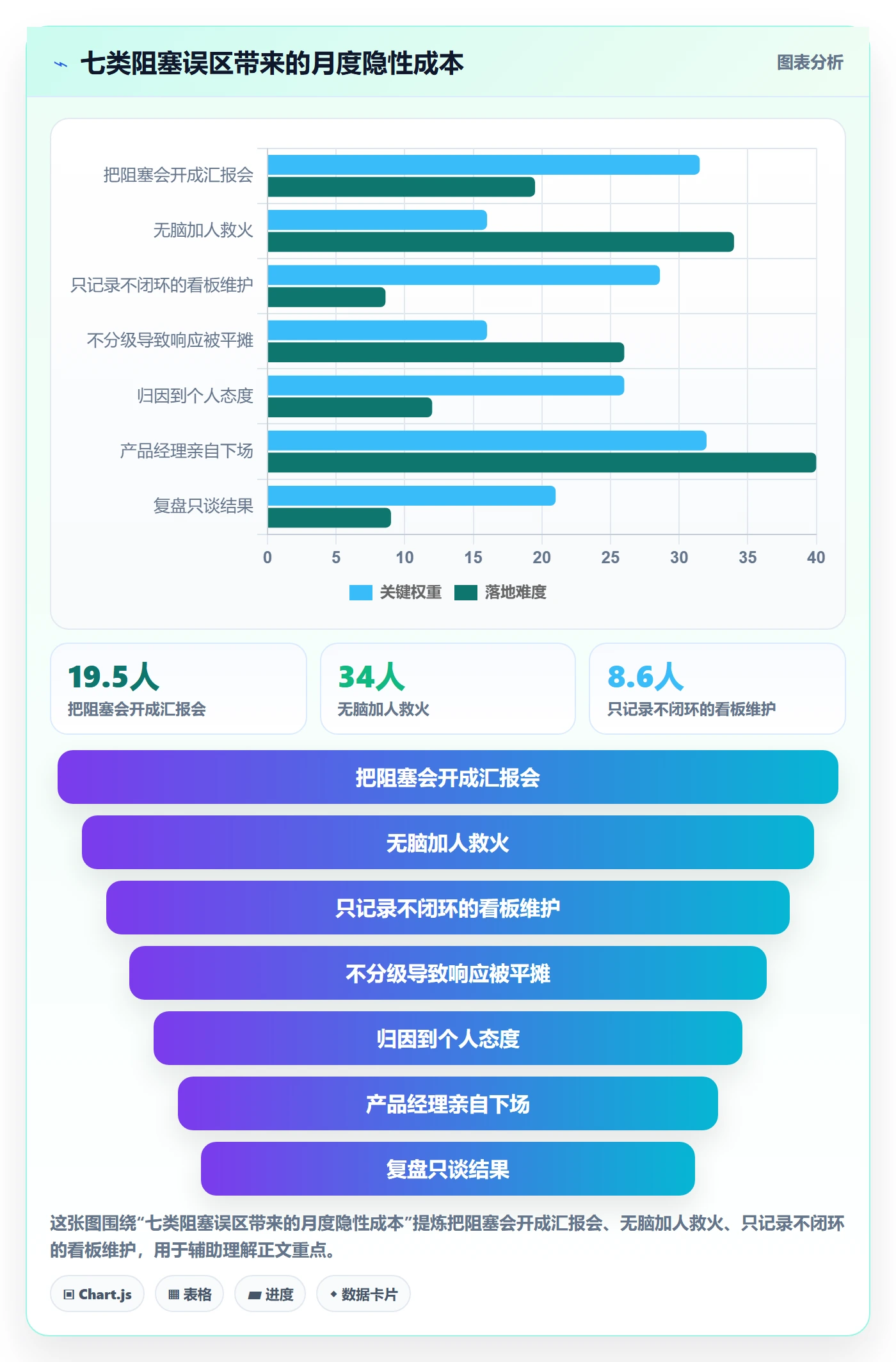 任务执行阻塞教程:产品经理实操方法,避坑指南