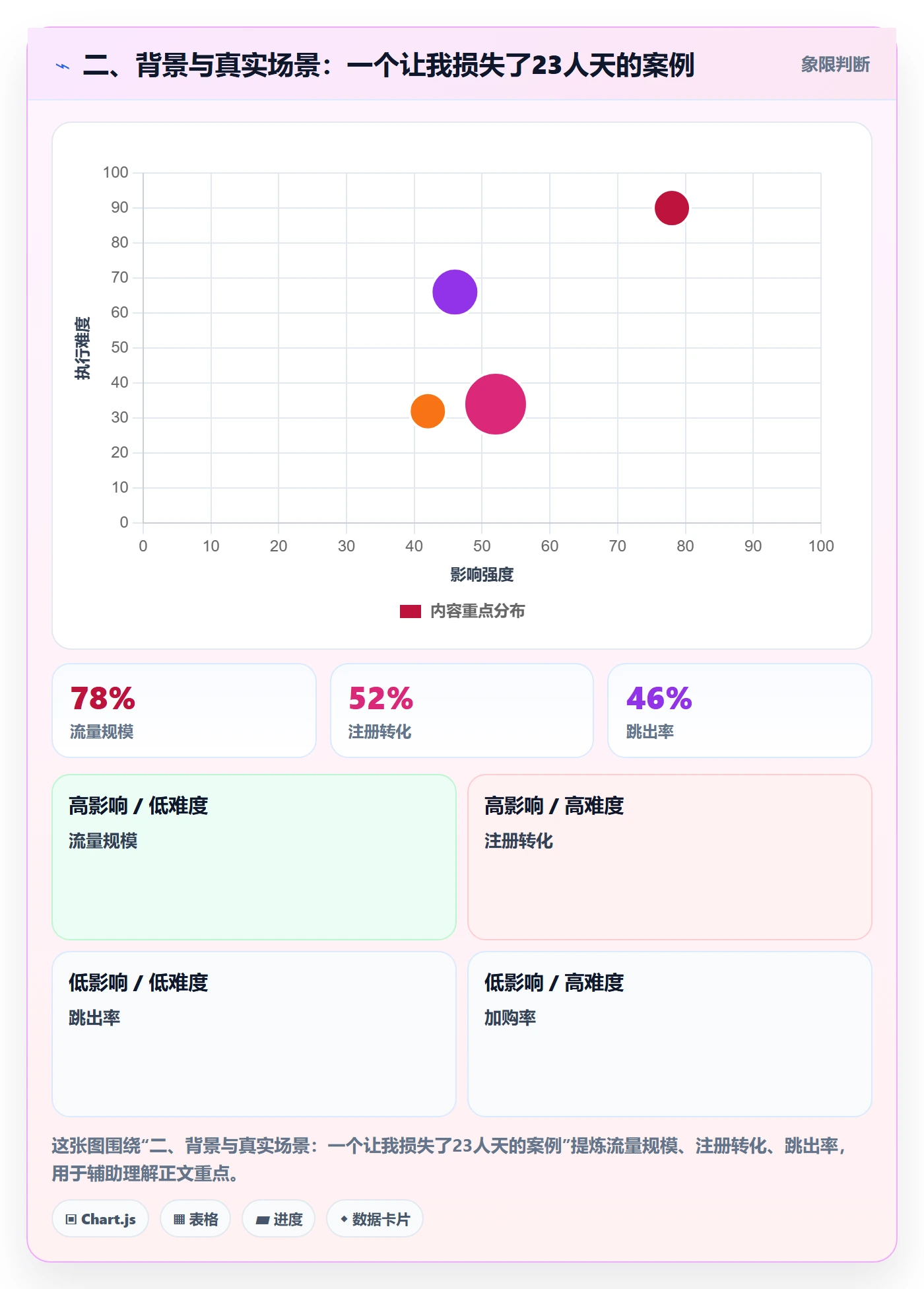 二、背景与真实场景：一个让我损失了23人天的案例