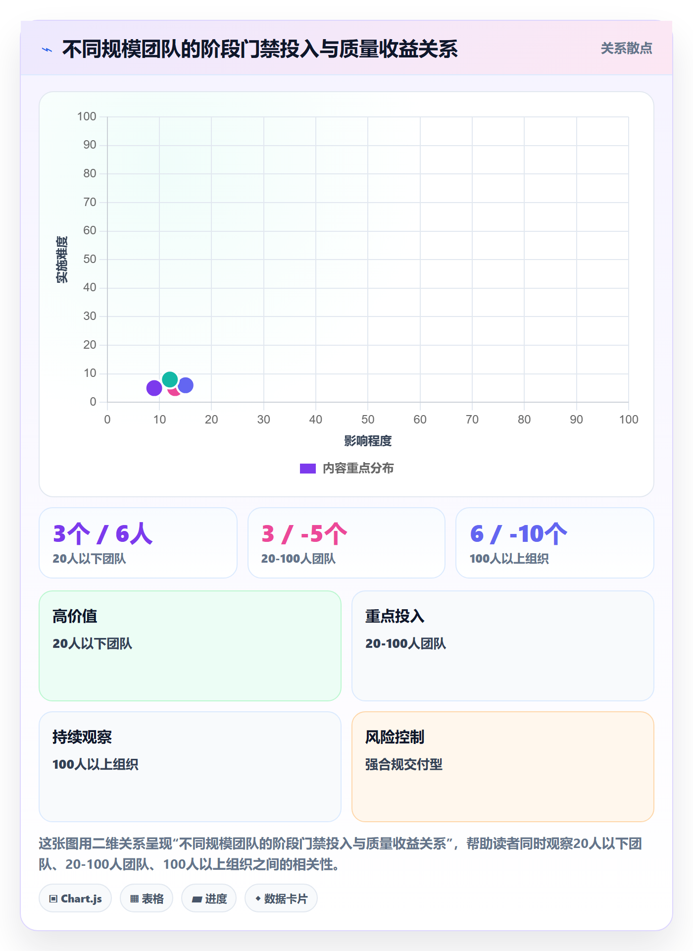 项目阶段阶段全流程：项目成员最佳实践与一文讲清