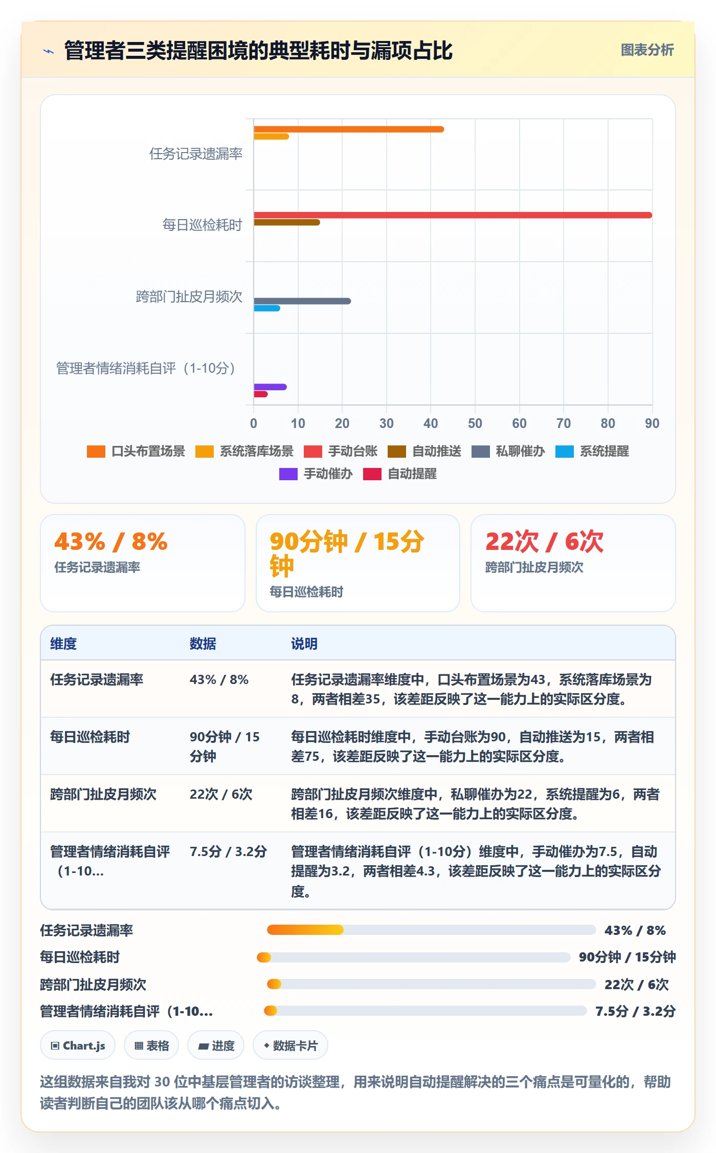 自动提醒怎么做?企业管理者入门指南:任务提醒从0到1