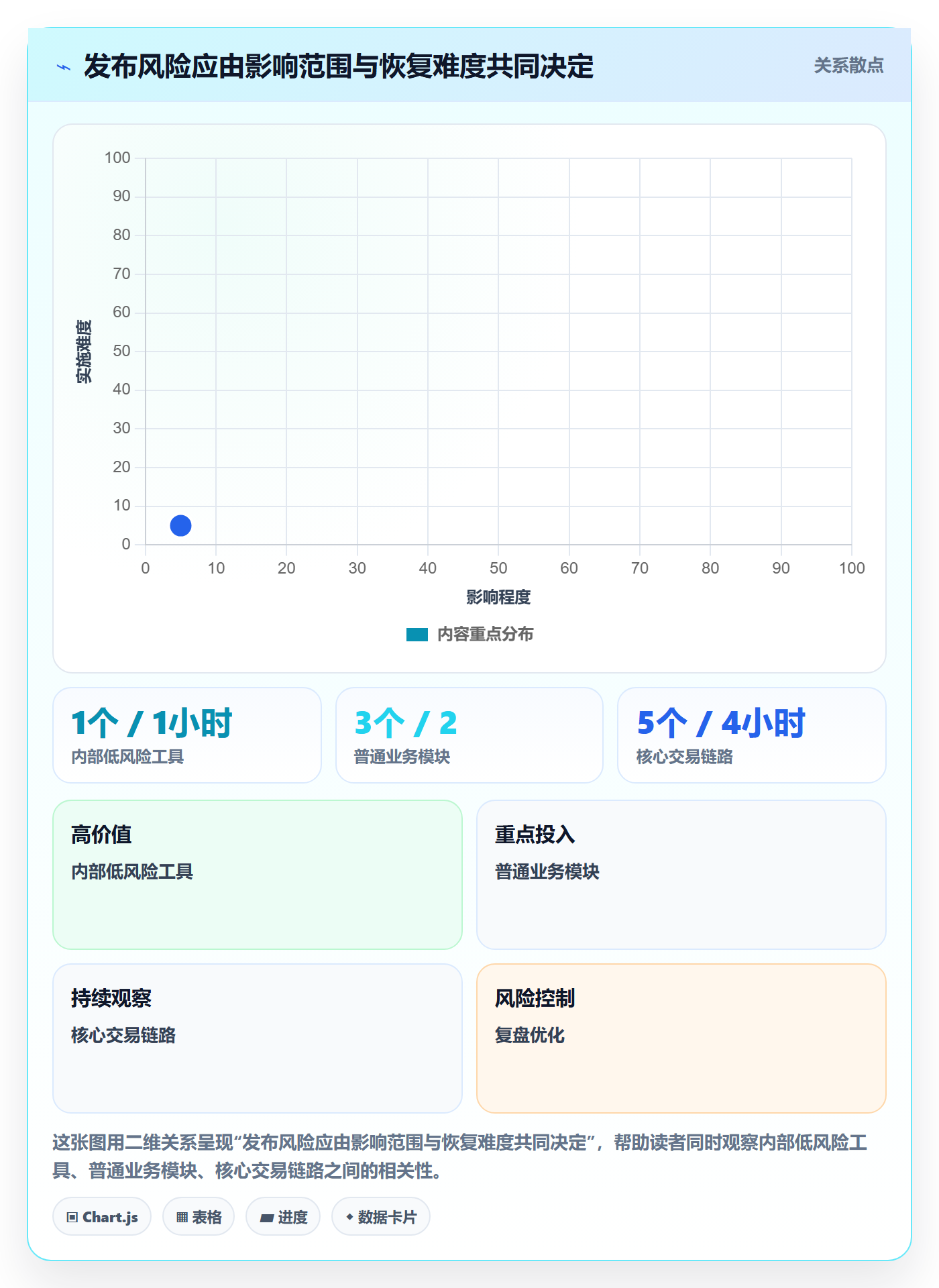版本管理版本内容教程：项目经理制度设计，避坑指南