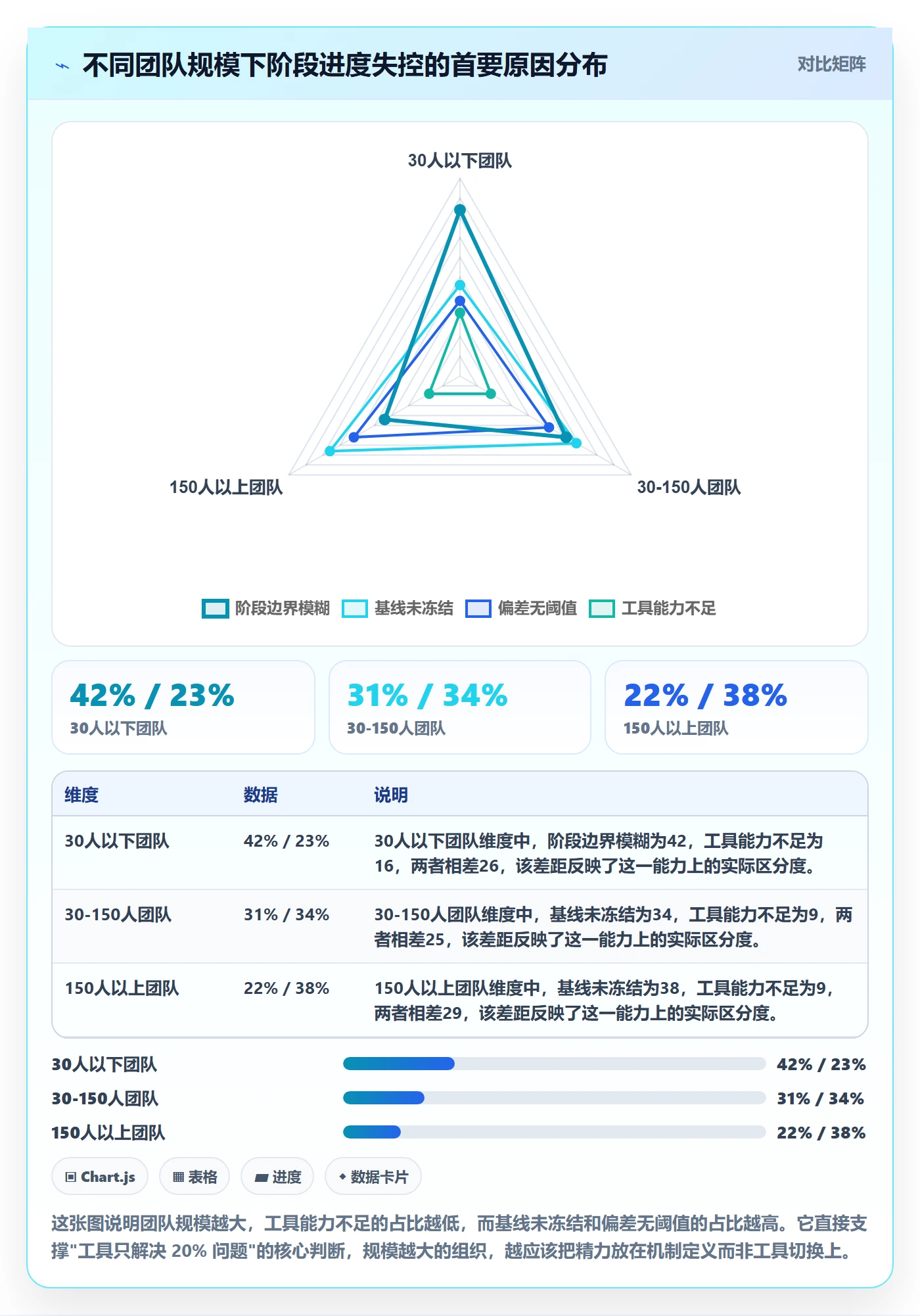 阶段进度落地方案：项目负责人开展进度管理的最佳实践案例解析