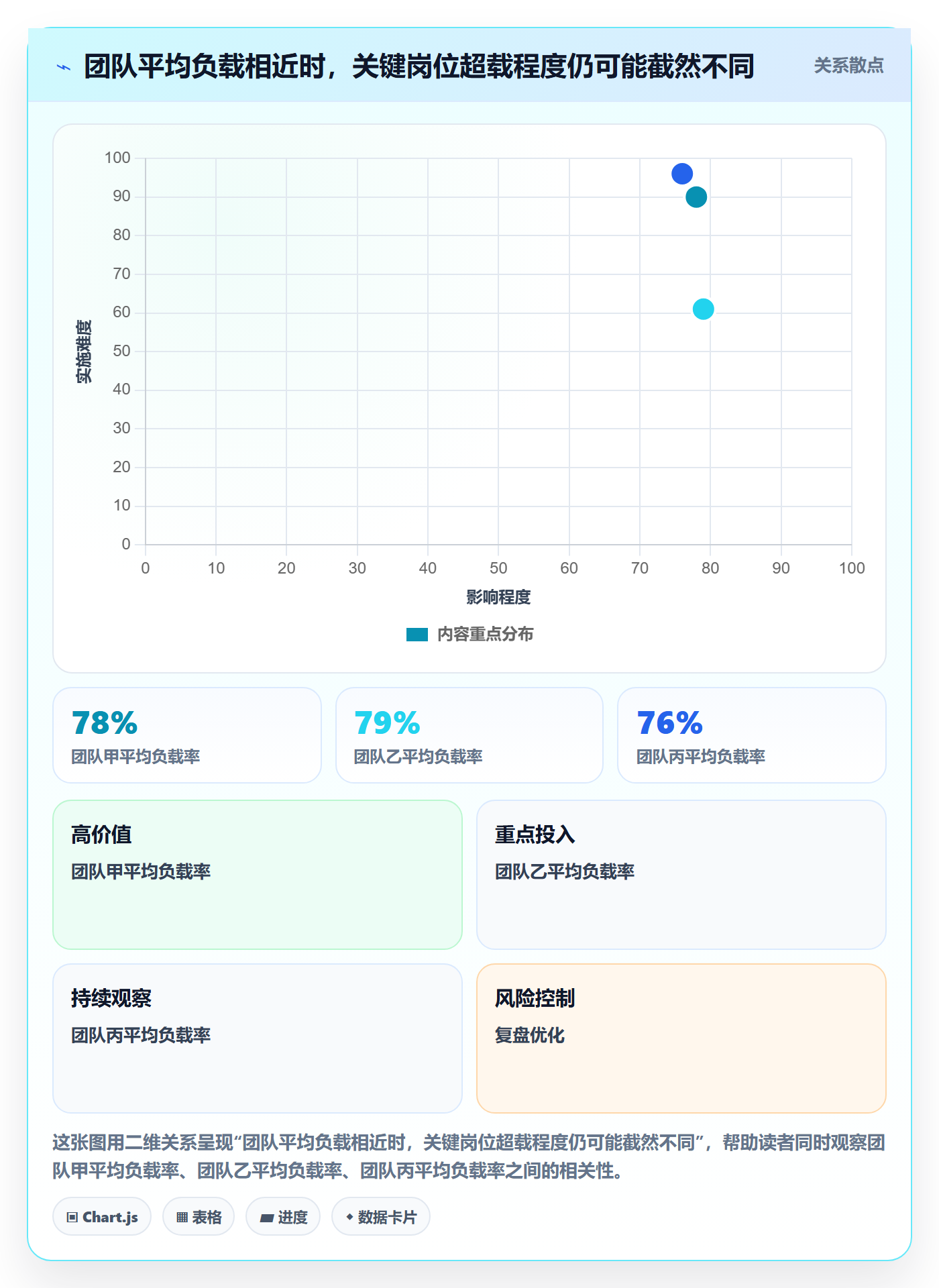 资源平衡怎么做?企业管理者风险控制:资源负载从0到1