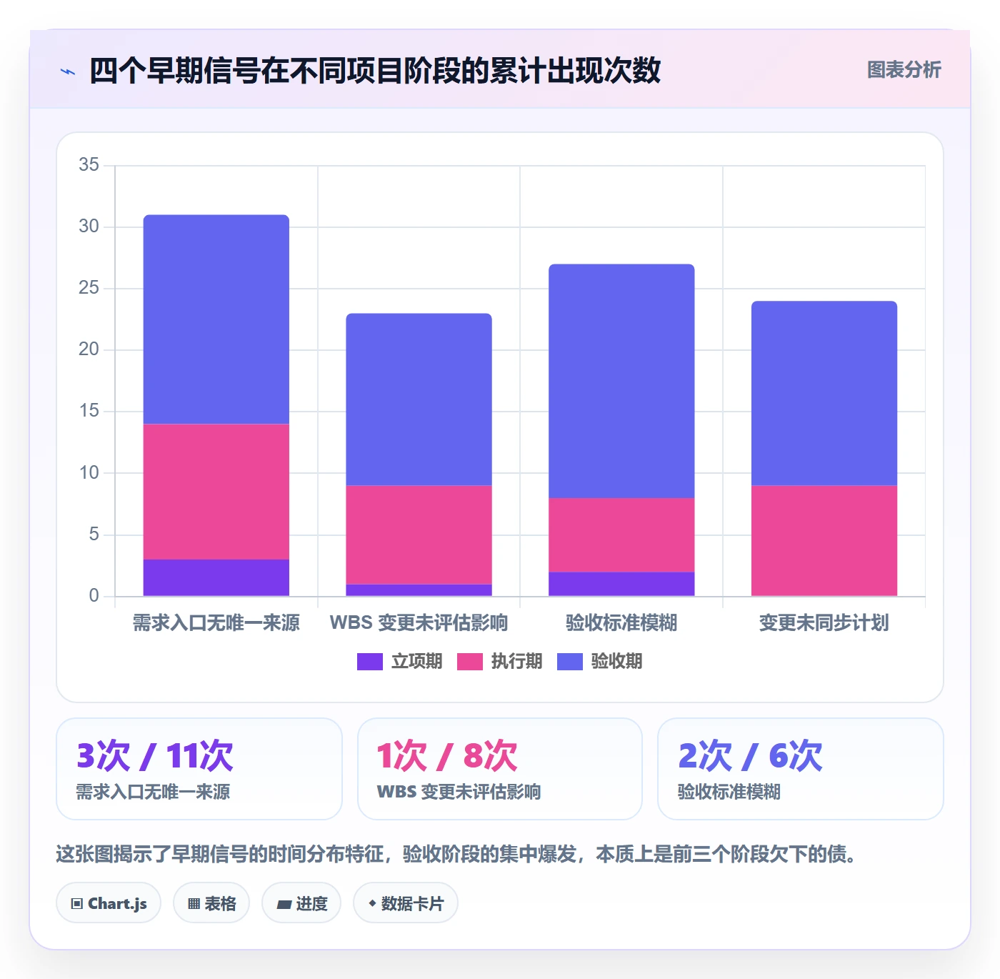项目范围如何做好工作范围?项目经理数据分析与操作步骤