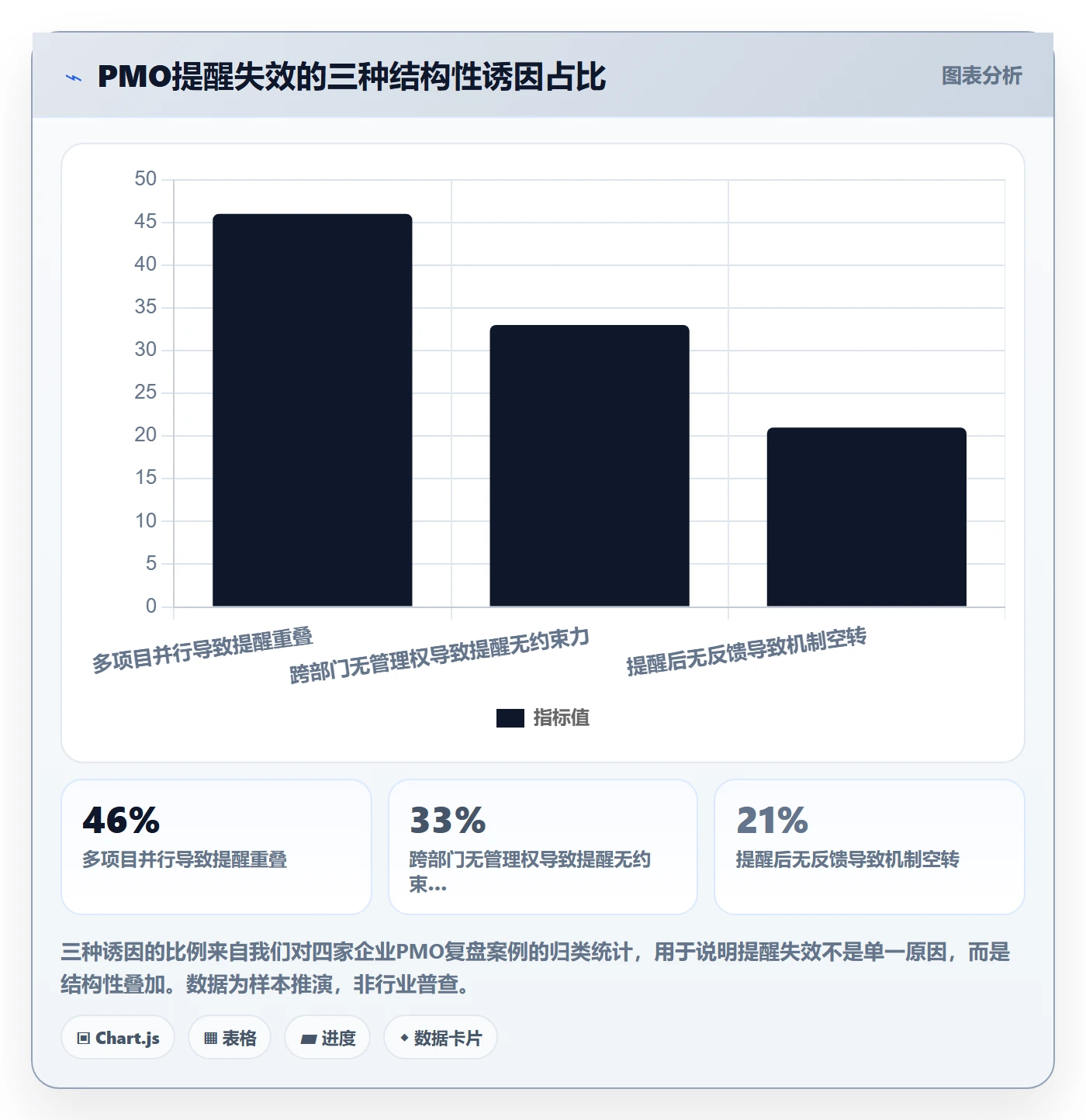 到期提醒管理方法大全:PMO任务提醒落地方案落地清单