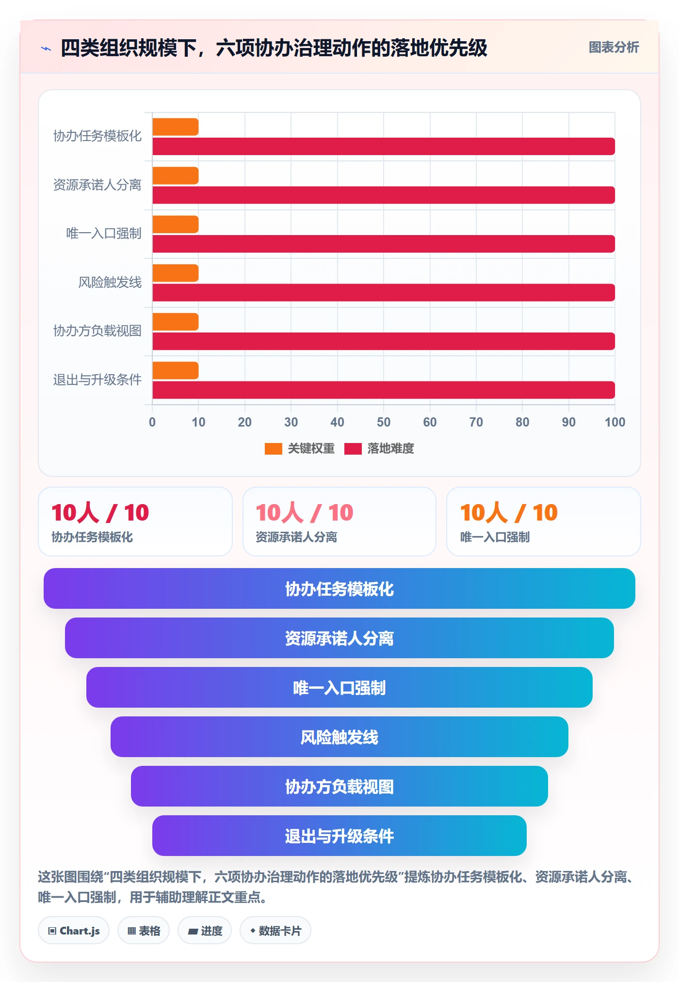 协办怎么做？项目负责人风险控制：任务分派从0到1