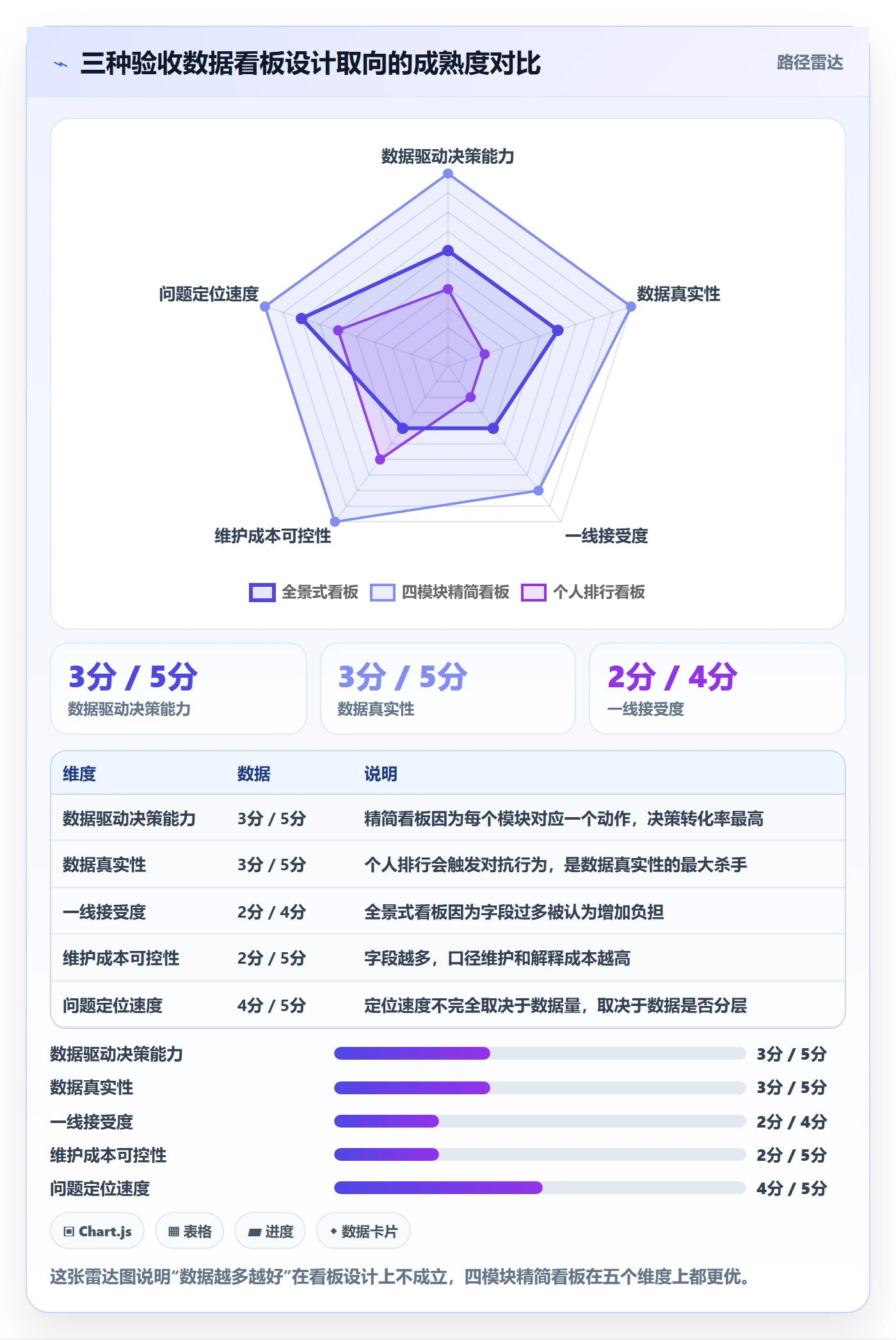 任务验收验收全流程:管理层数据分析与一文讲清