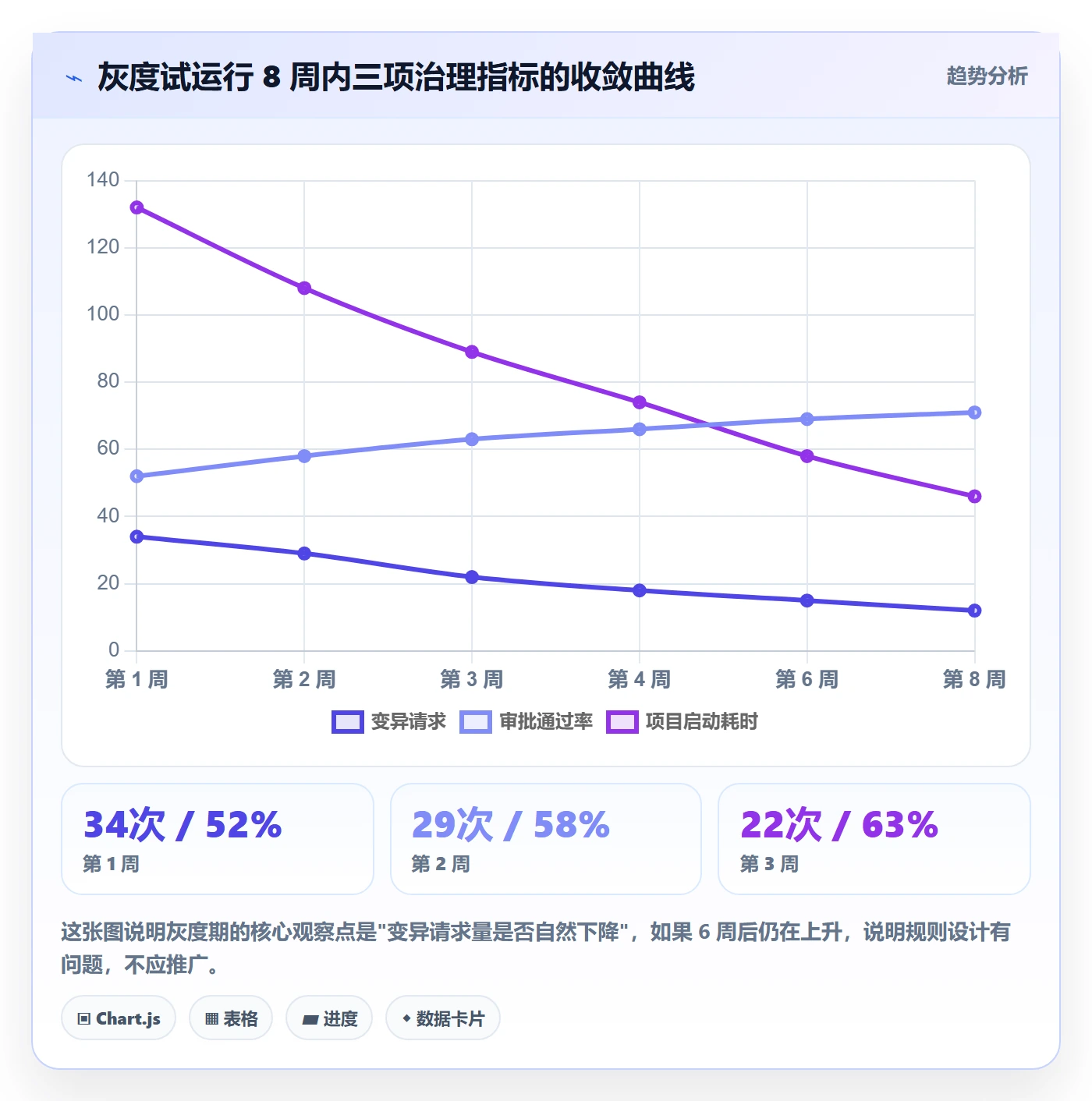 项目模板如何做好模板复用?产品经理风险控制与操作步骤