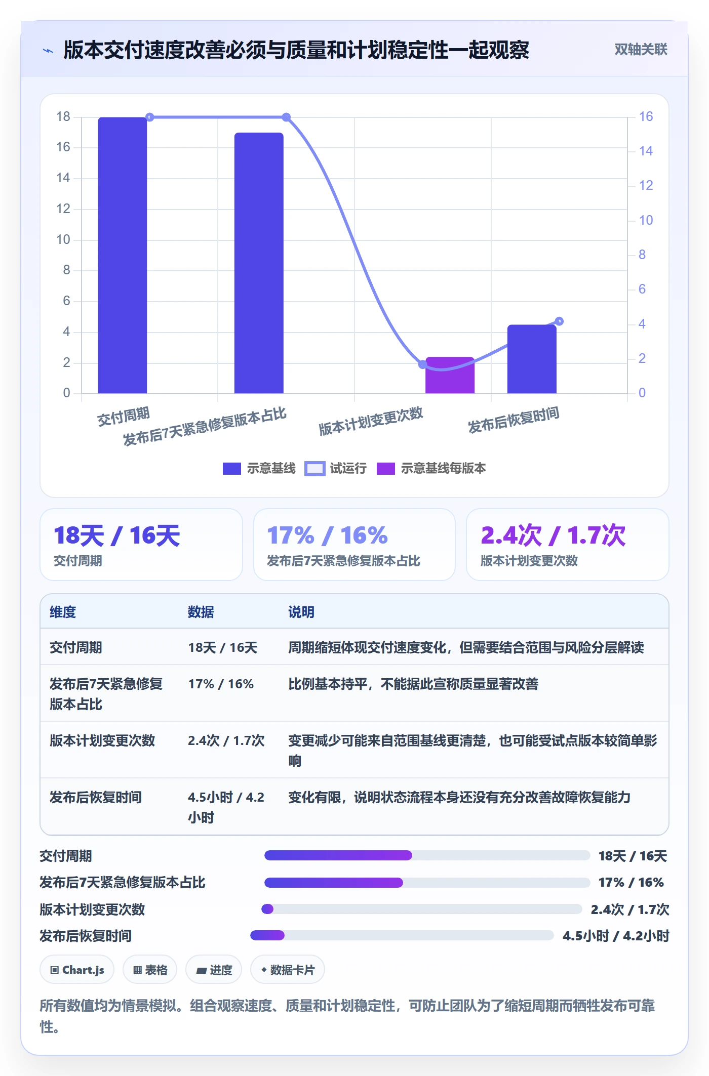 版本状态怎么做?跨部门团队实操方法:版本管理从0到1