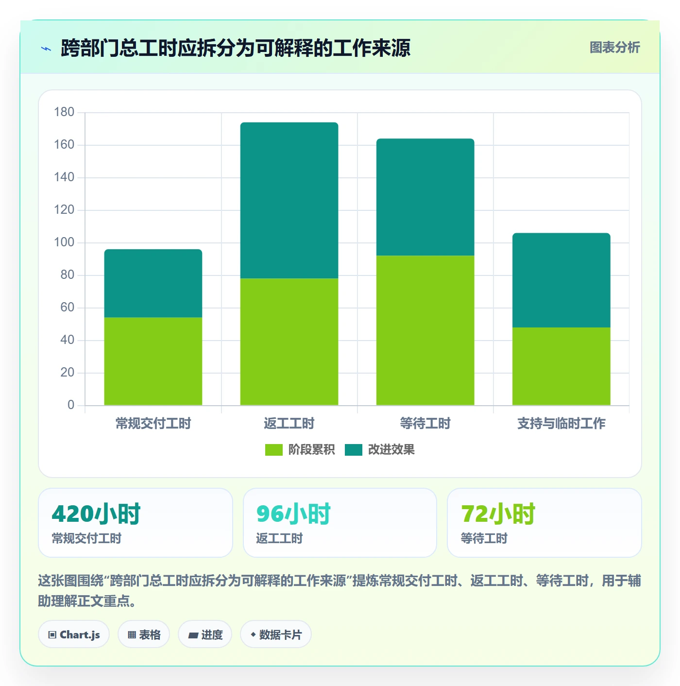 工时管理工时教程：跨部门团队数据分析，避坑指南