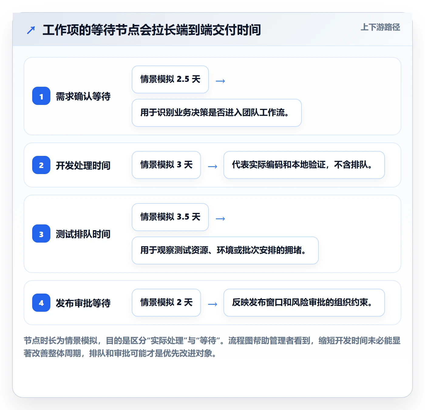 迭代最佳实践:企业管理者敏捷项目效率提升,常见问题