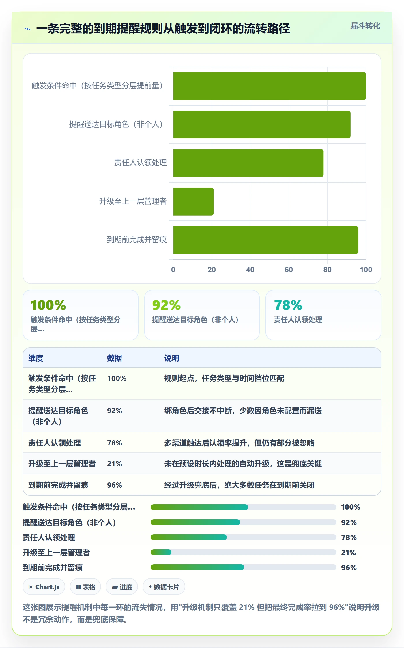 到期提醒管理指南:实施团队如何做好任务提醒,效率提升全流程