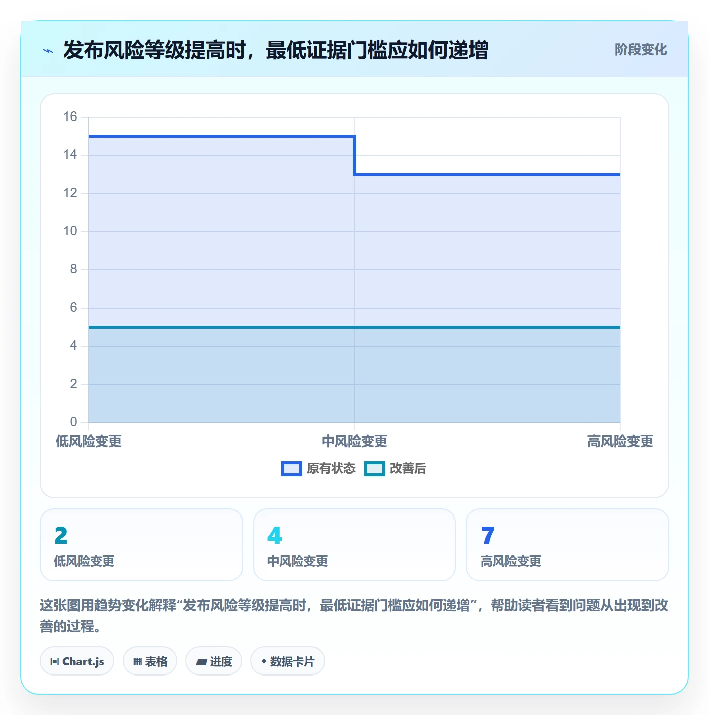 发布审批流程与规范：产品经理发布管理协同管理关键指标