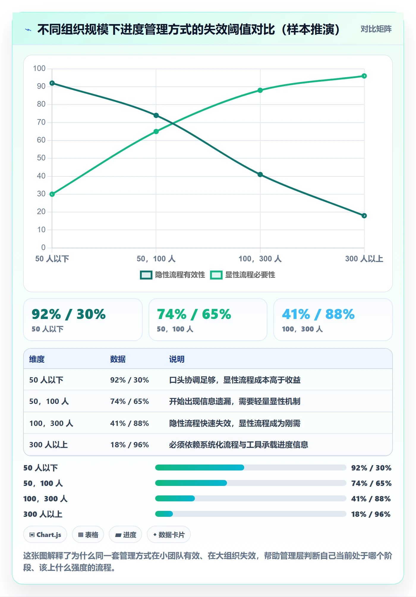 完成率最佳实践:管理层进度管理流程优化,常见问题