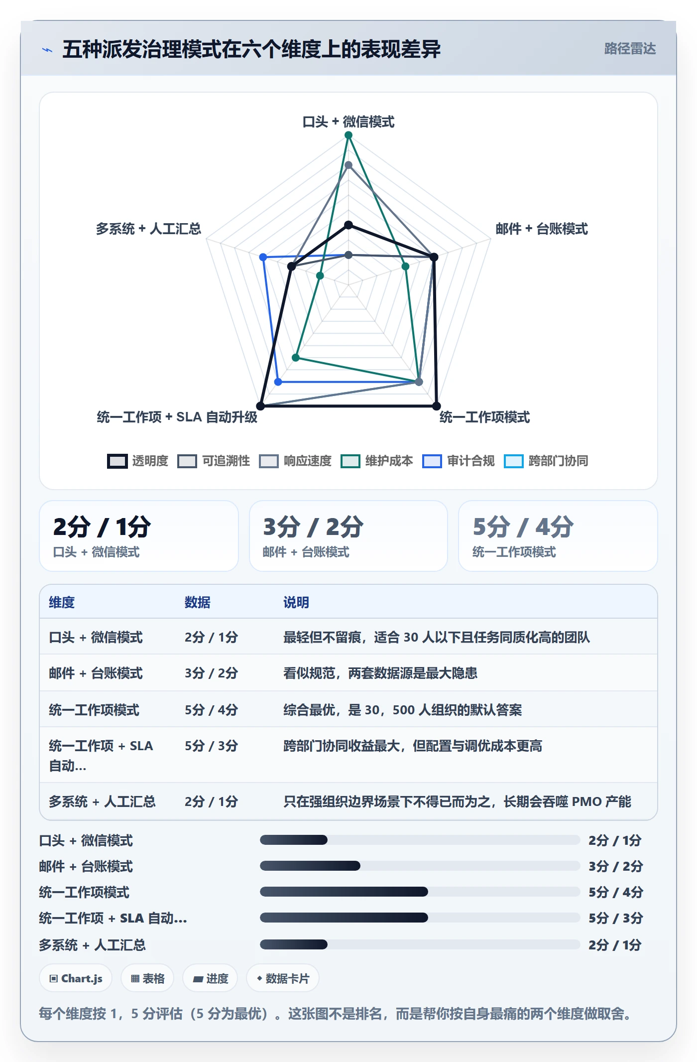派发管理方法大全:PMO任务分派入门指南落地清单