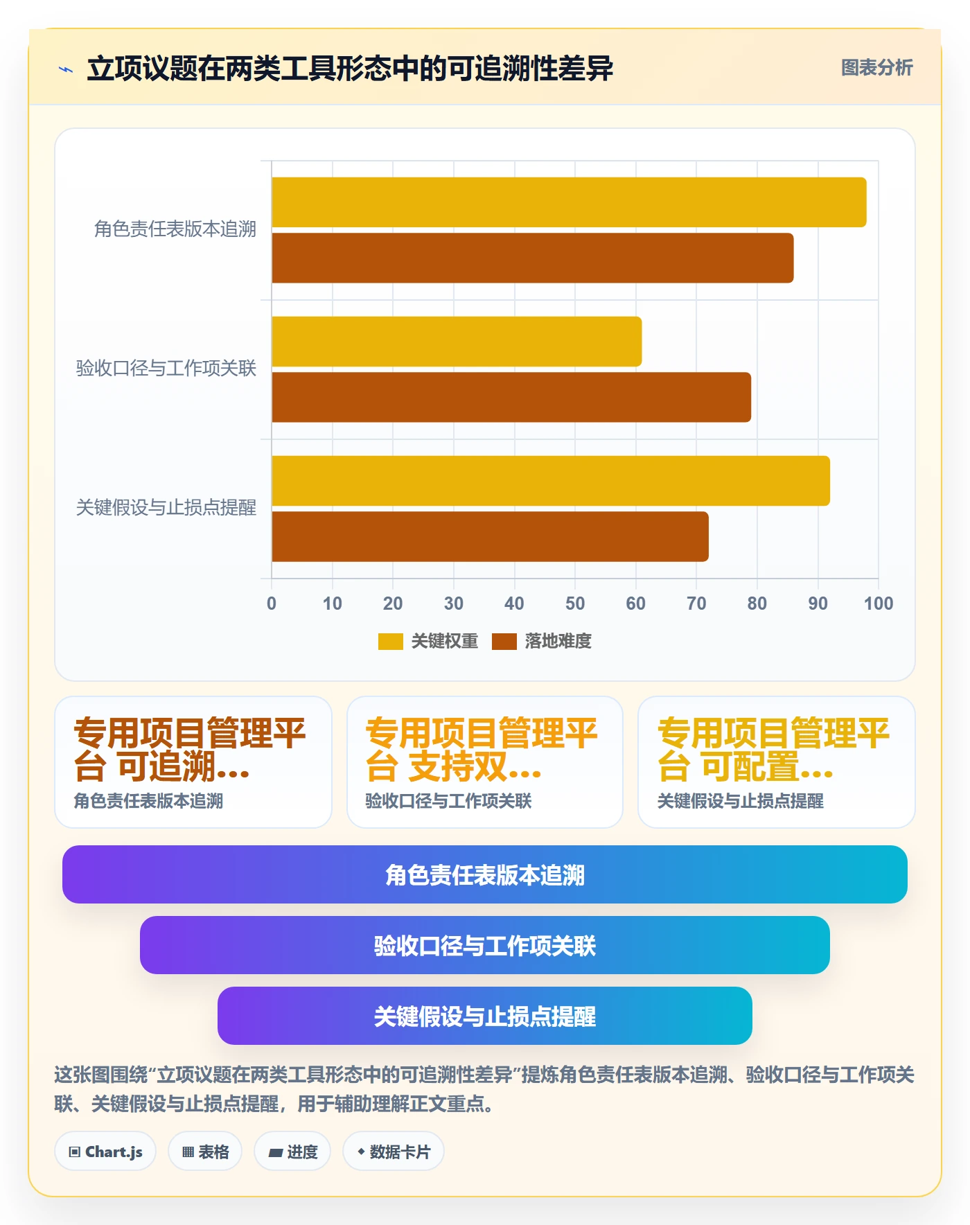 项目成员怎么做?实施团队最佳实践:项目立项从0到1