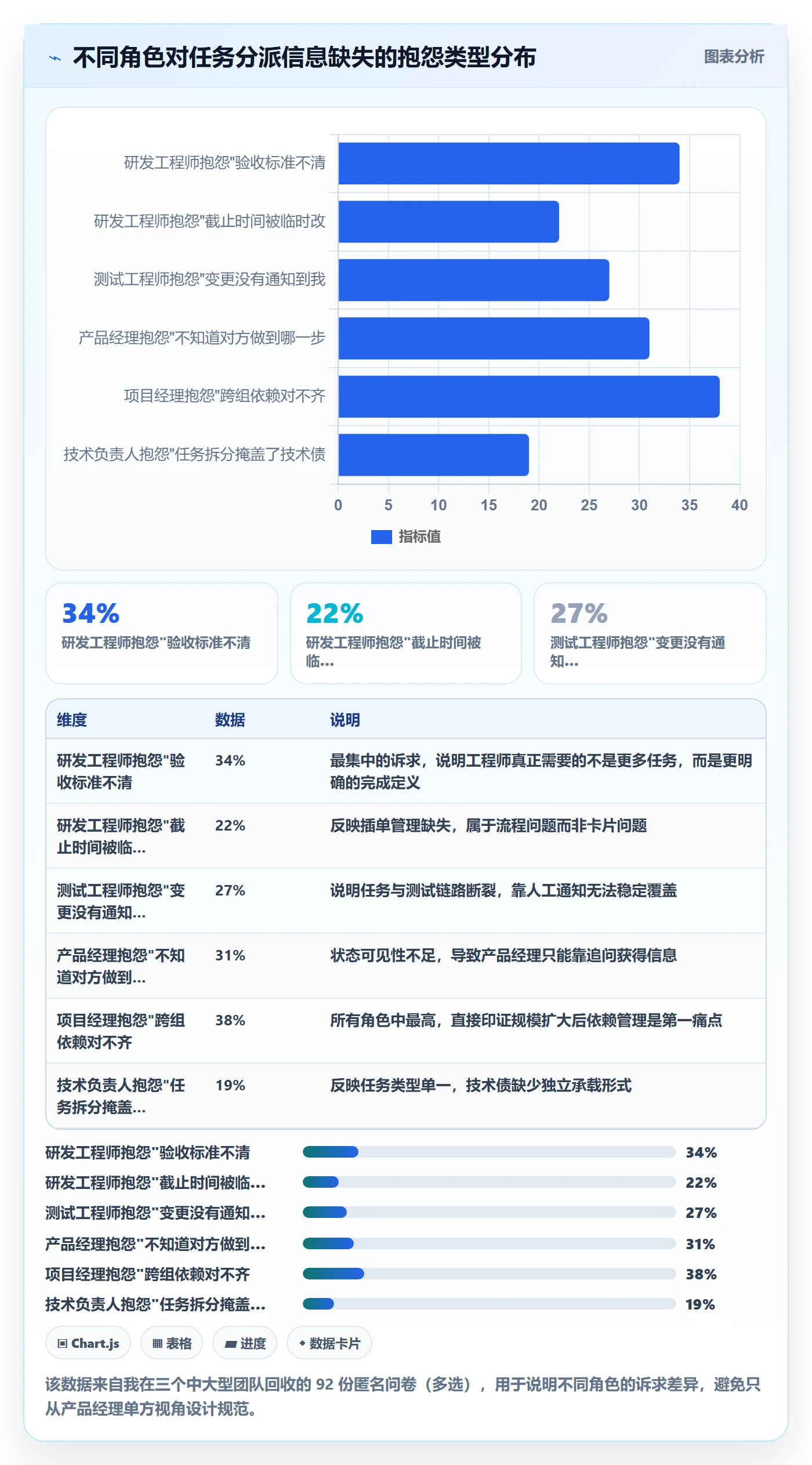 指派落地方案：产品经理开展任务分派的最佳实践案例解析