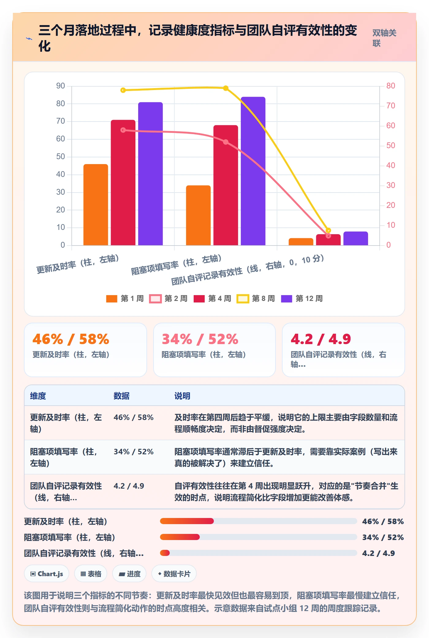 更新记录管理指南:研发团队如何做好进度跟踪,入门指南全流程