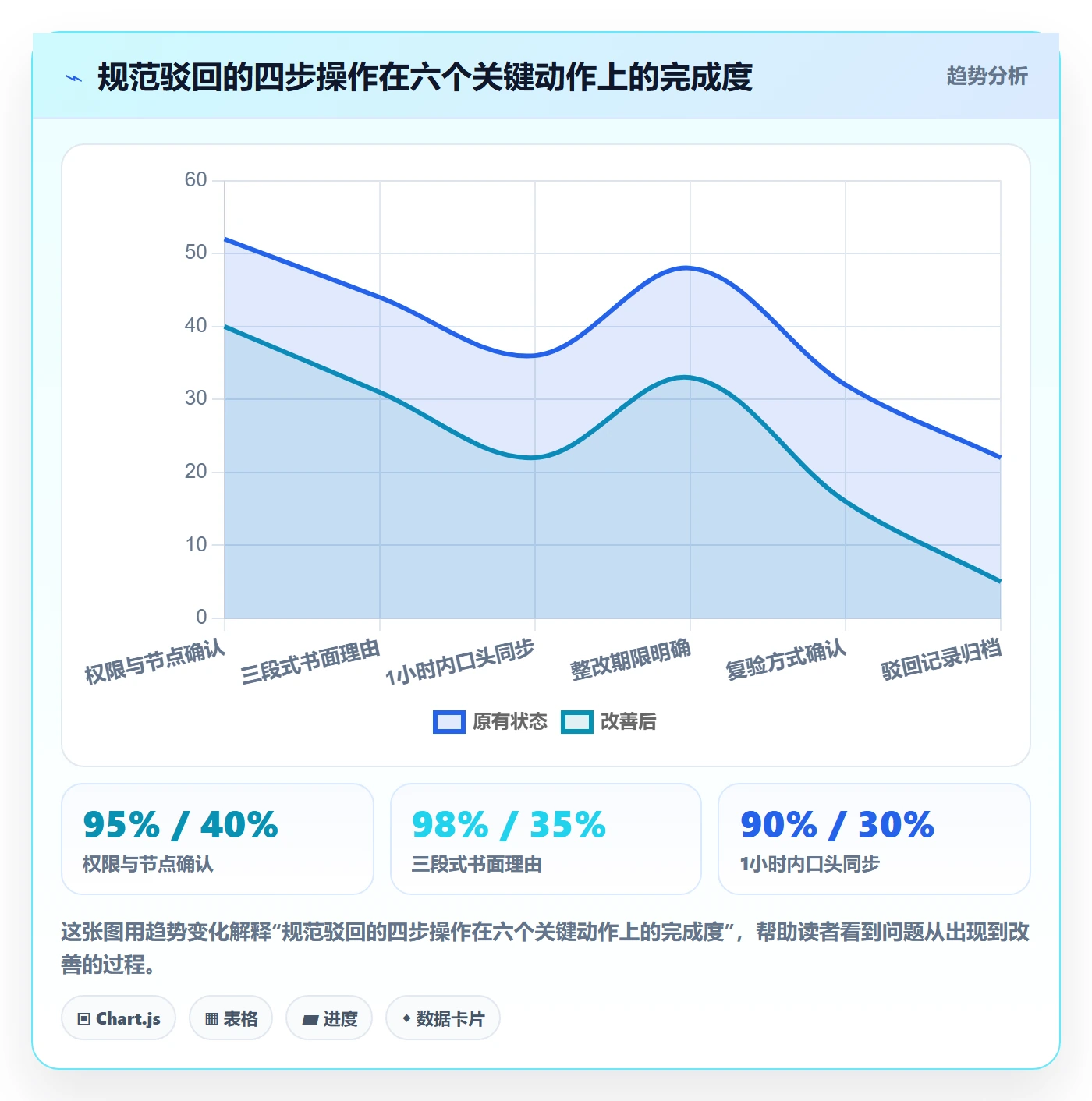 任务验收如何做好驳回？项目负责人风险控制与操作步骤