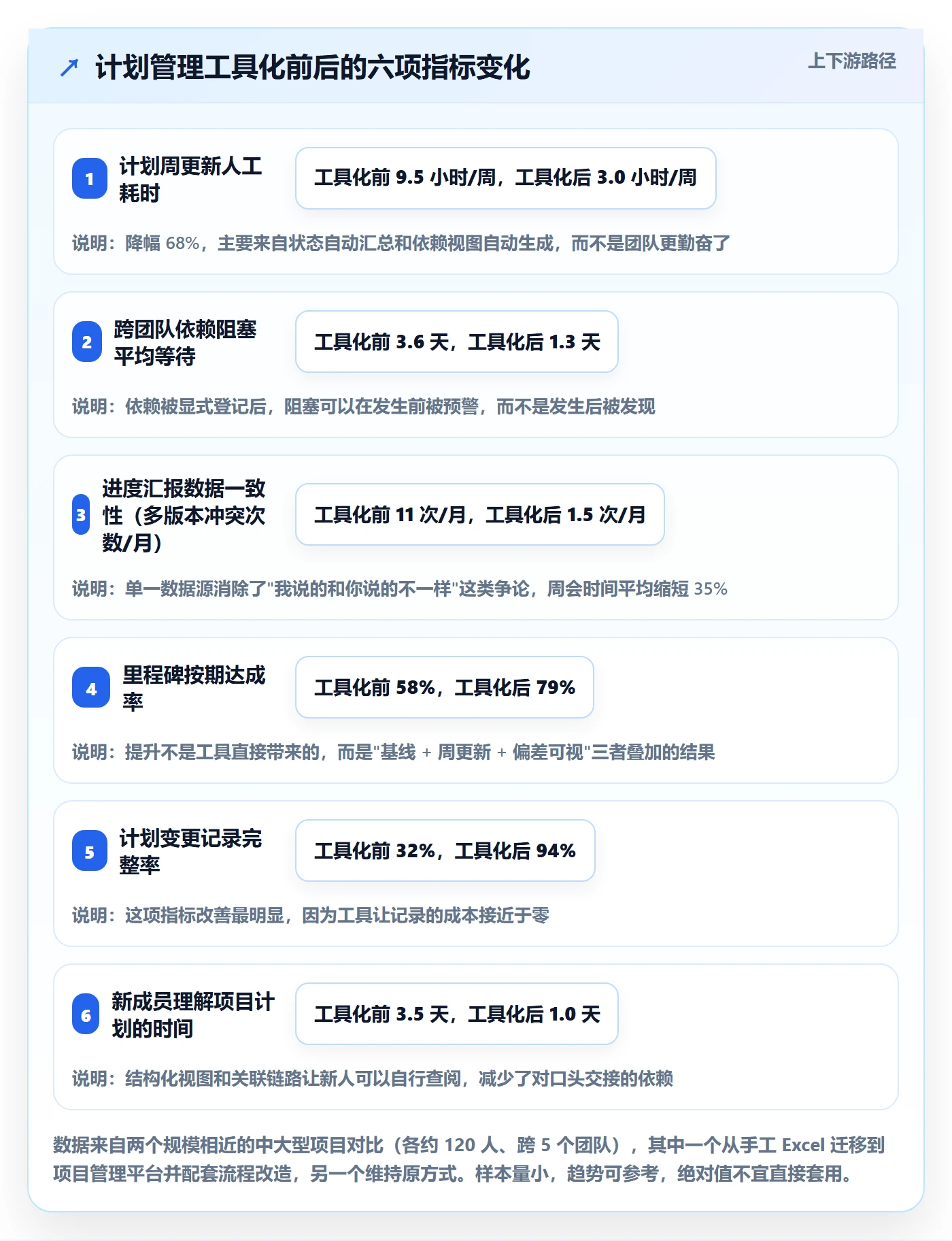 工作计划管理指南:项目经理如何做好项目规划,实操方法全流程
