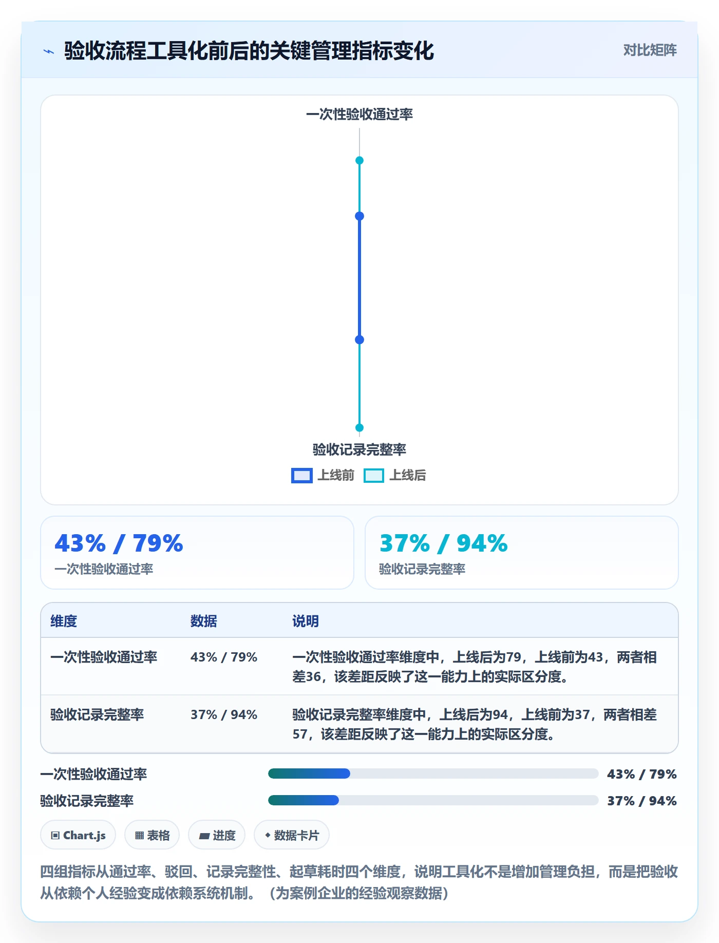 任务验收提交教程:管理层流程优化,避坑指南