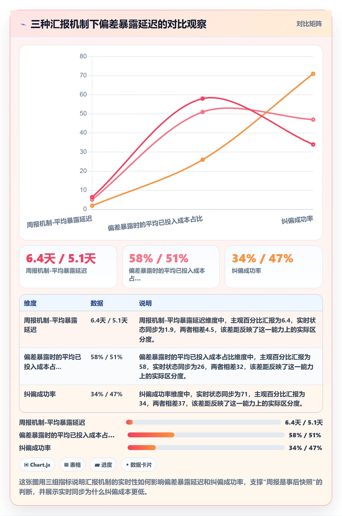 进度偏差实操方法:项目成员提升进度管理效率的效率提升方法与模板